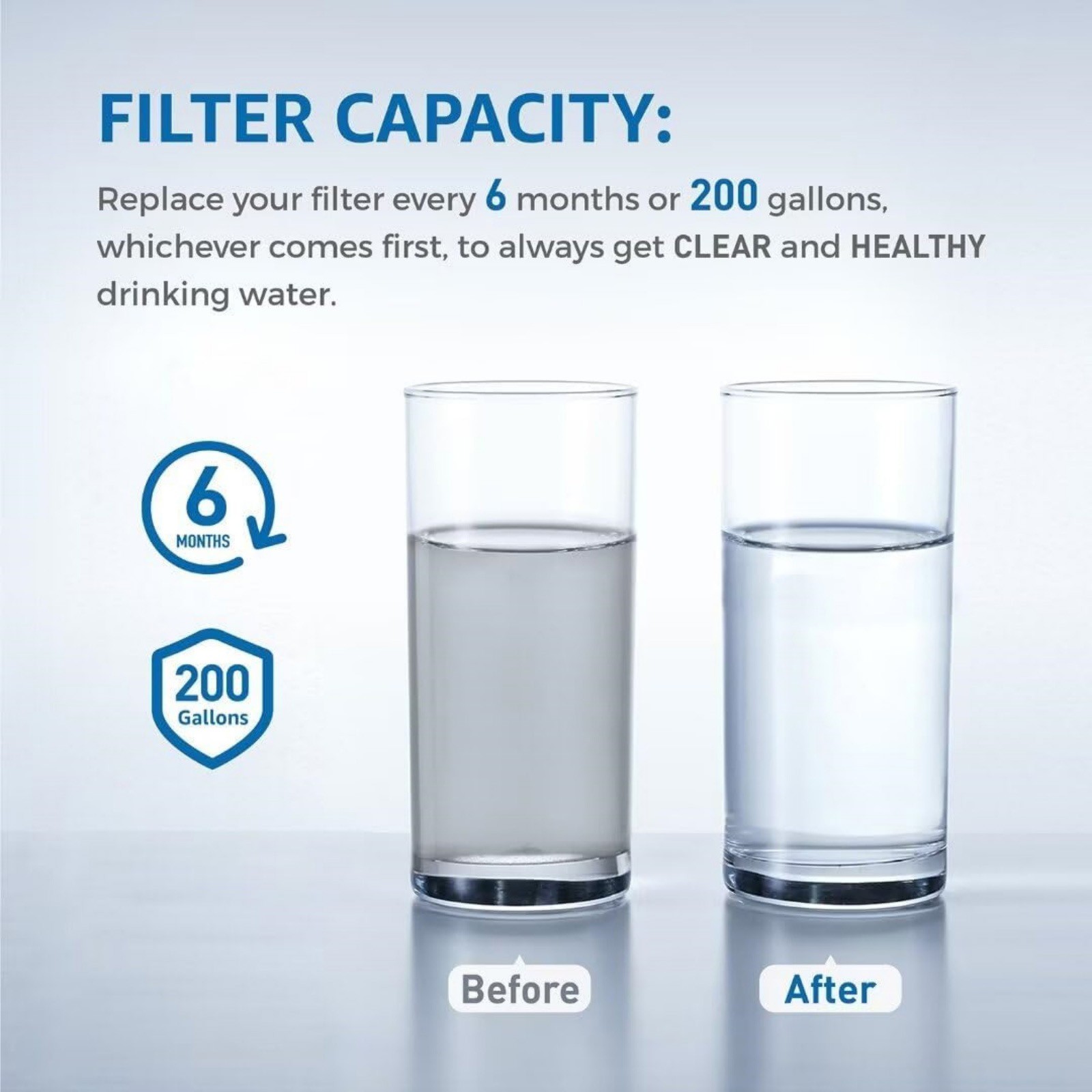 For Frigidaire EPTWFU01 Replacement Refrigerator Water Filter Cartridge Model