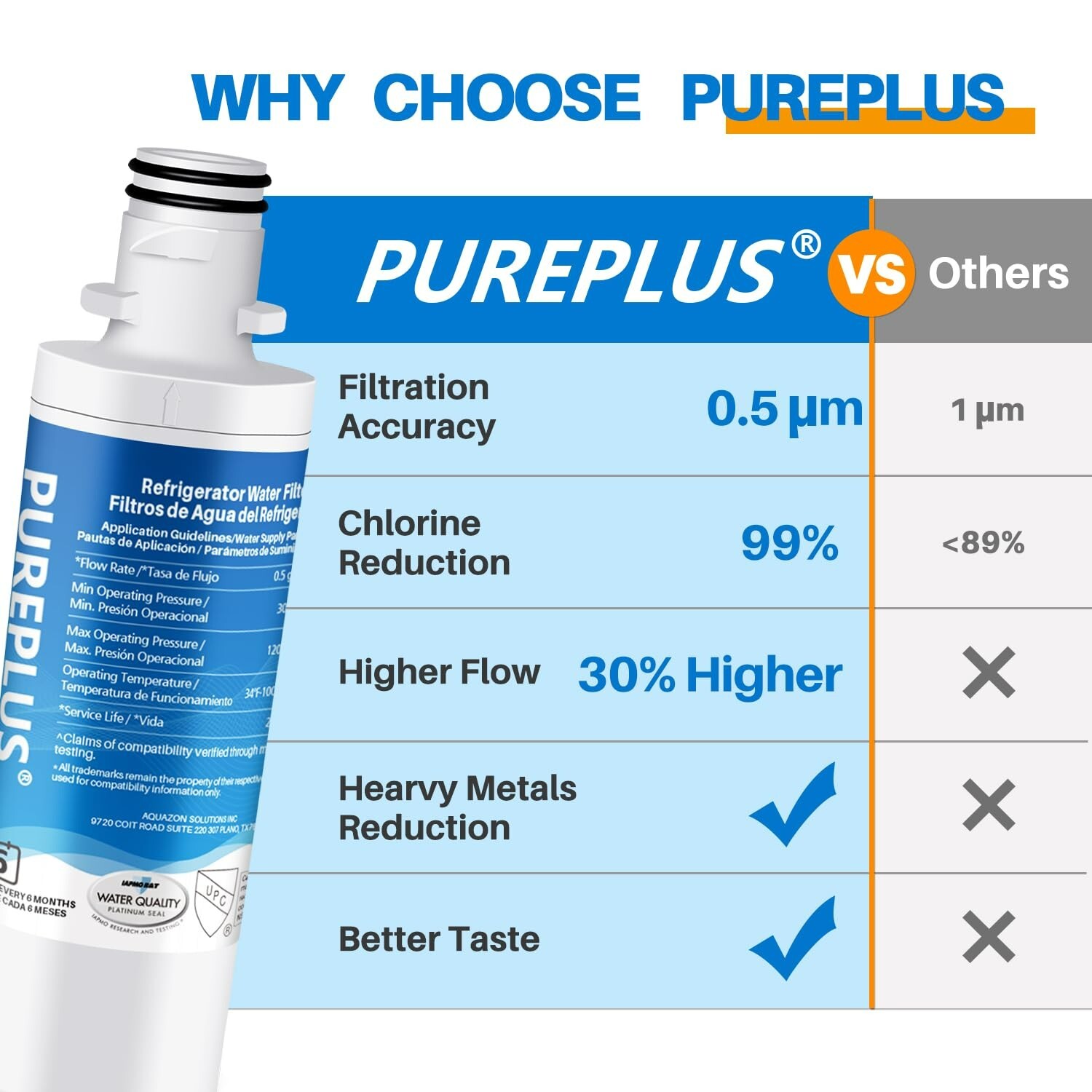 3 PACK Fit For LG LFXS26973S 46-9980 LFXS26973D LMXS28596D Water Filter Pureplus