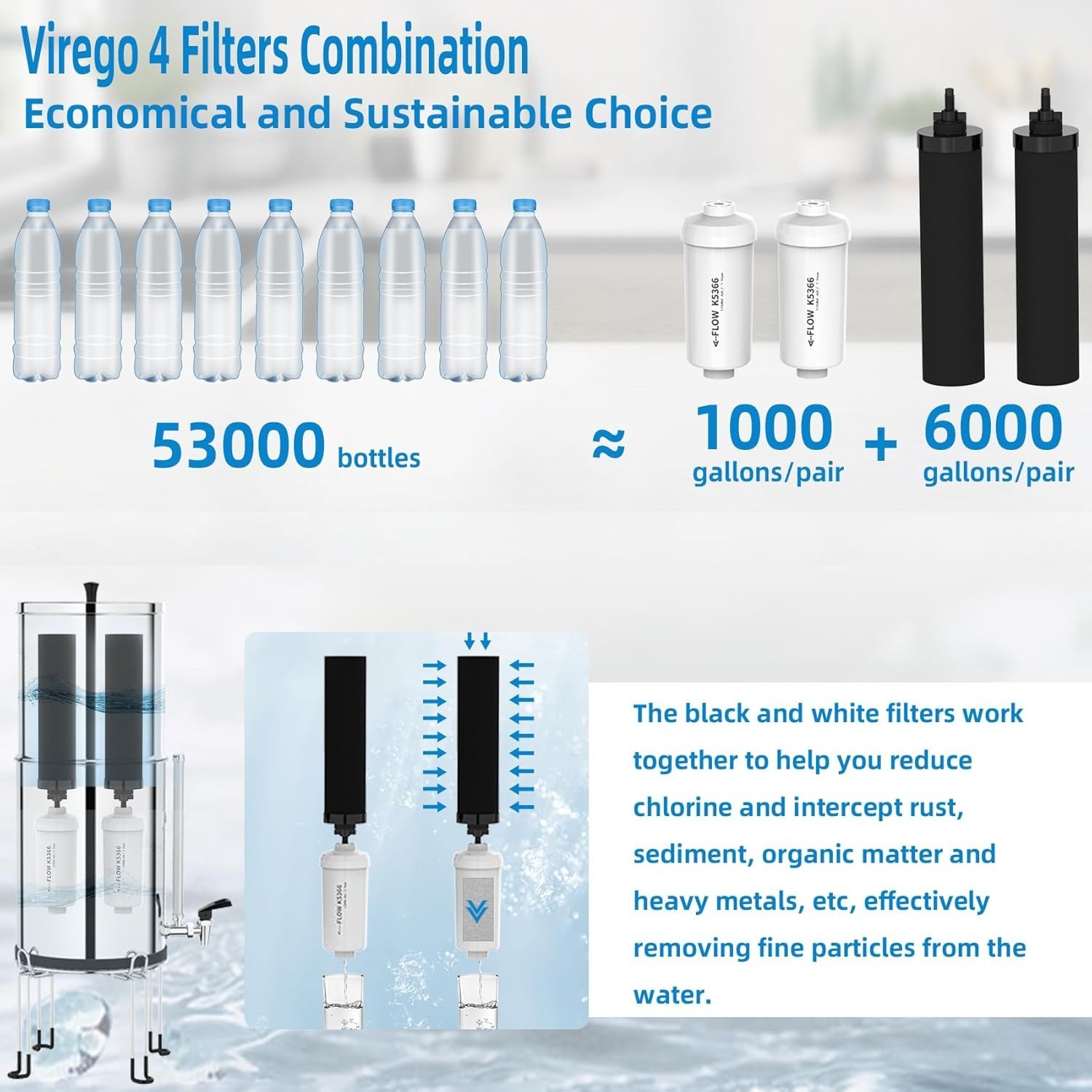 Combo Pack of 4 Berkey Replacement Filters: BB9-2 & PF-2 Compatible – NSF Cer…