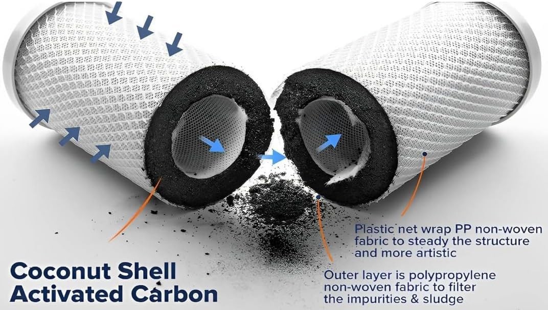 SUPERIOR FILTERS 5 Micron carbon Filter – Whole House Water Filter Cartridge –