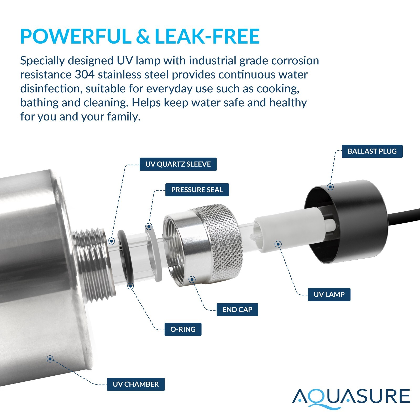 Aquasure 12 GPM Ultraviolet UV Light Whole House Water Filter System