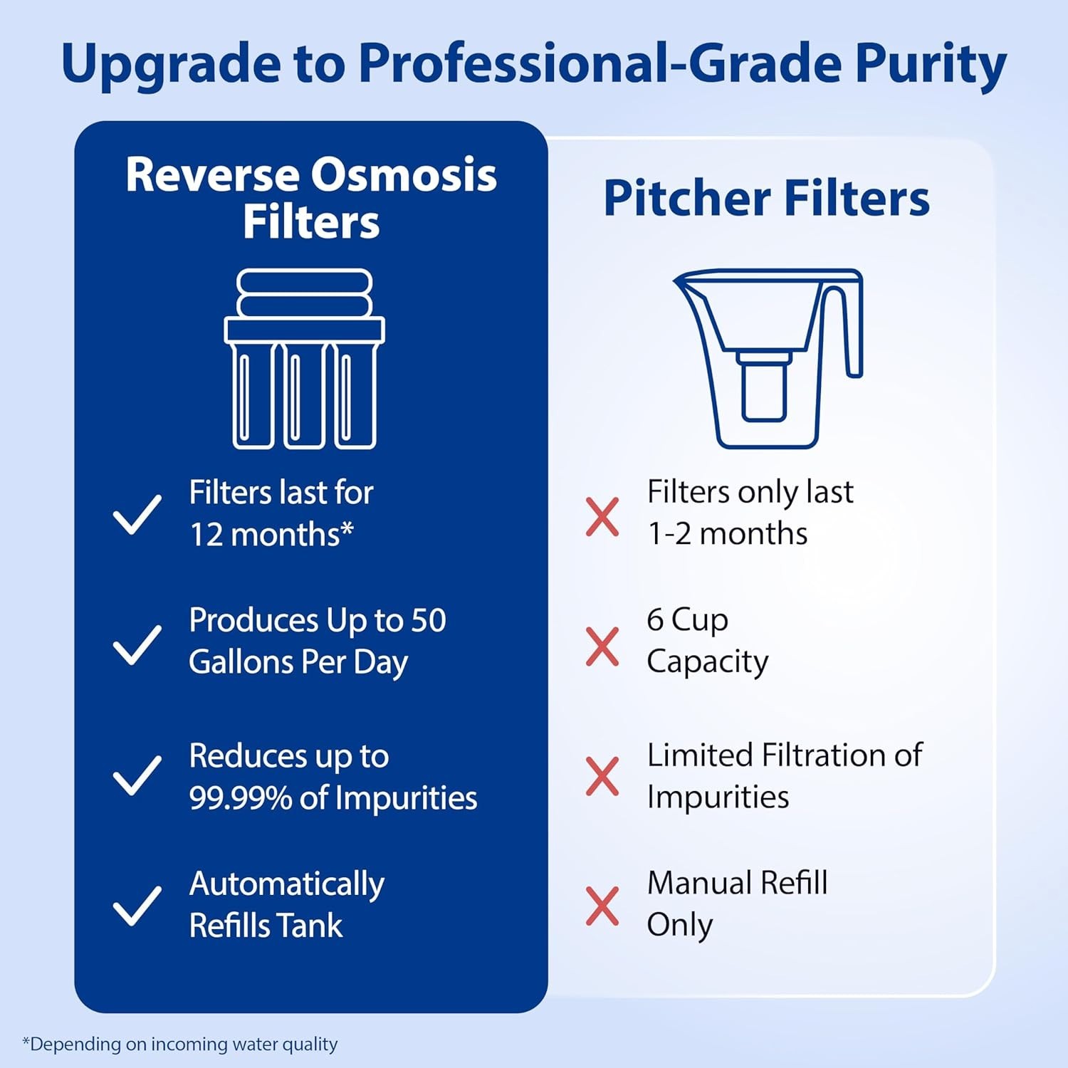 ROES-50X 5-Stage Under Sink Reverse Osmosis Water Filter System, NSF Certified 3