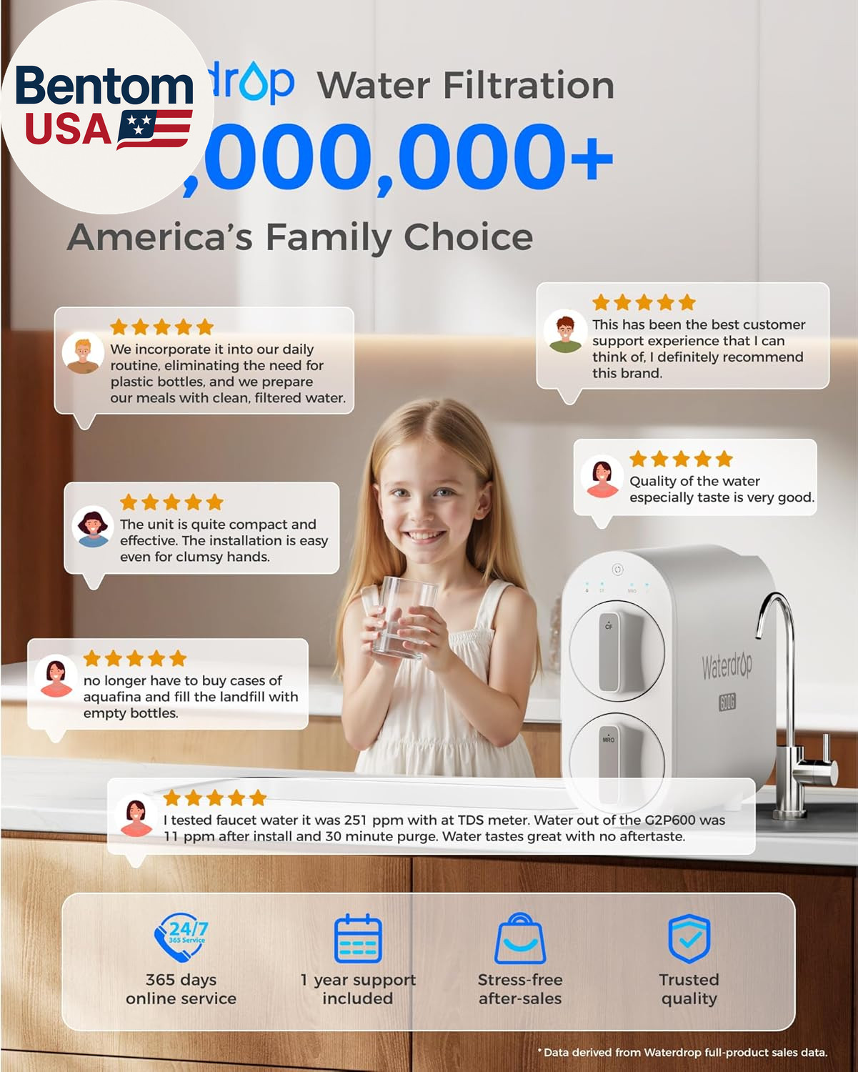 G2P600 Reverse Osmosis System, TDS Reduction, 7 Stage Water Filtration, NSF/ANSI