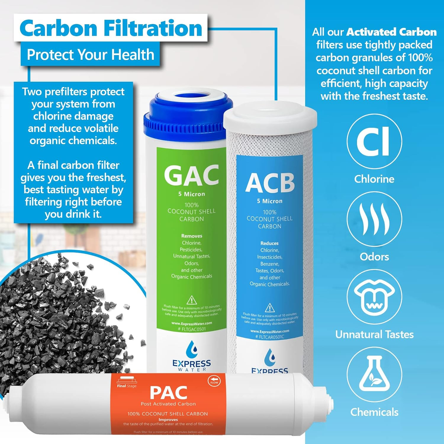 6 Months Reverse Osmosis System Replacement Filter Set for CSGIM5 50 GPD