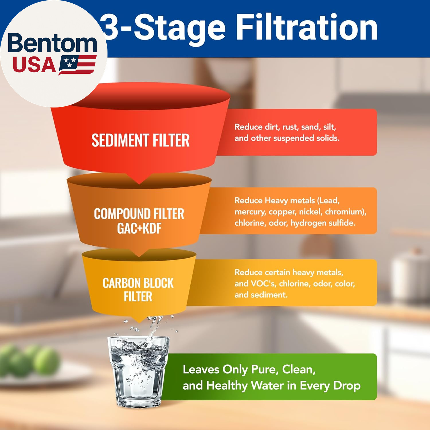 WF3-02 3-Stage Free-Standing Whole House Water Filtration System, Reduces Heavy