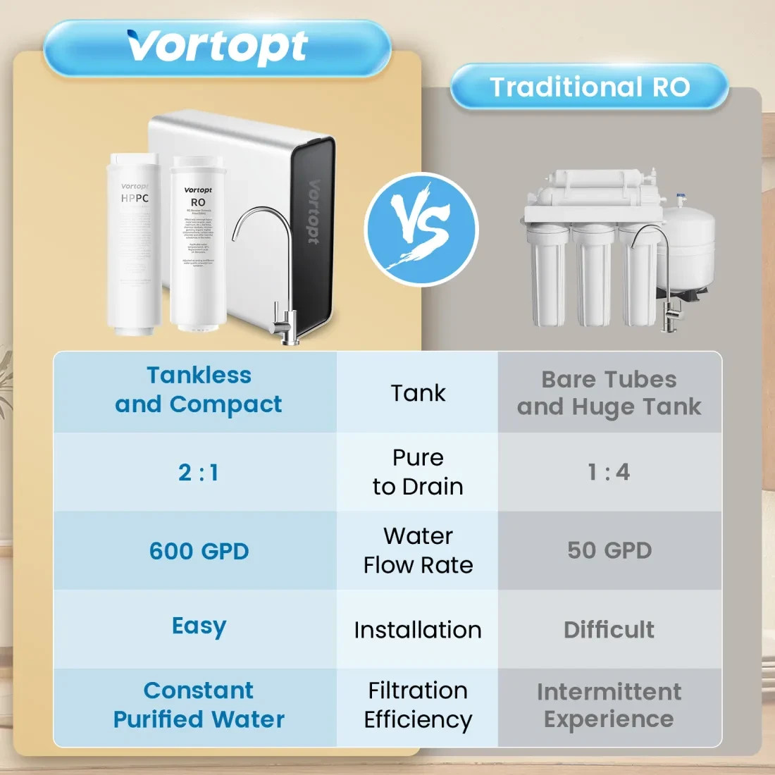 Tankless RO Reverse Osmosis System Water Filter Under Sink Filtration 600 GPD