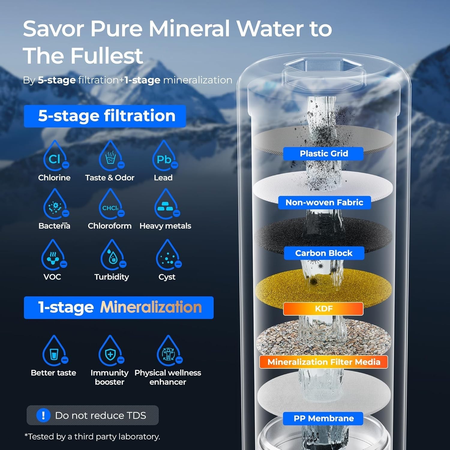 Waterdrop AP13 Under Sink Water Filter and Refrigerator Water Filter 2-in-1