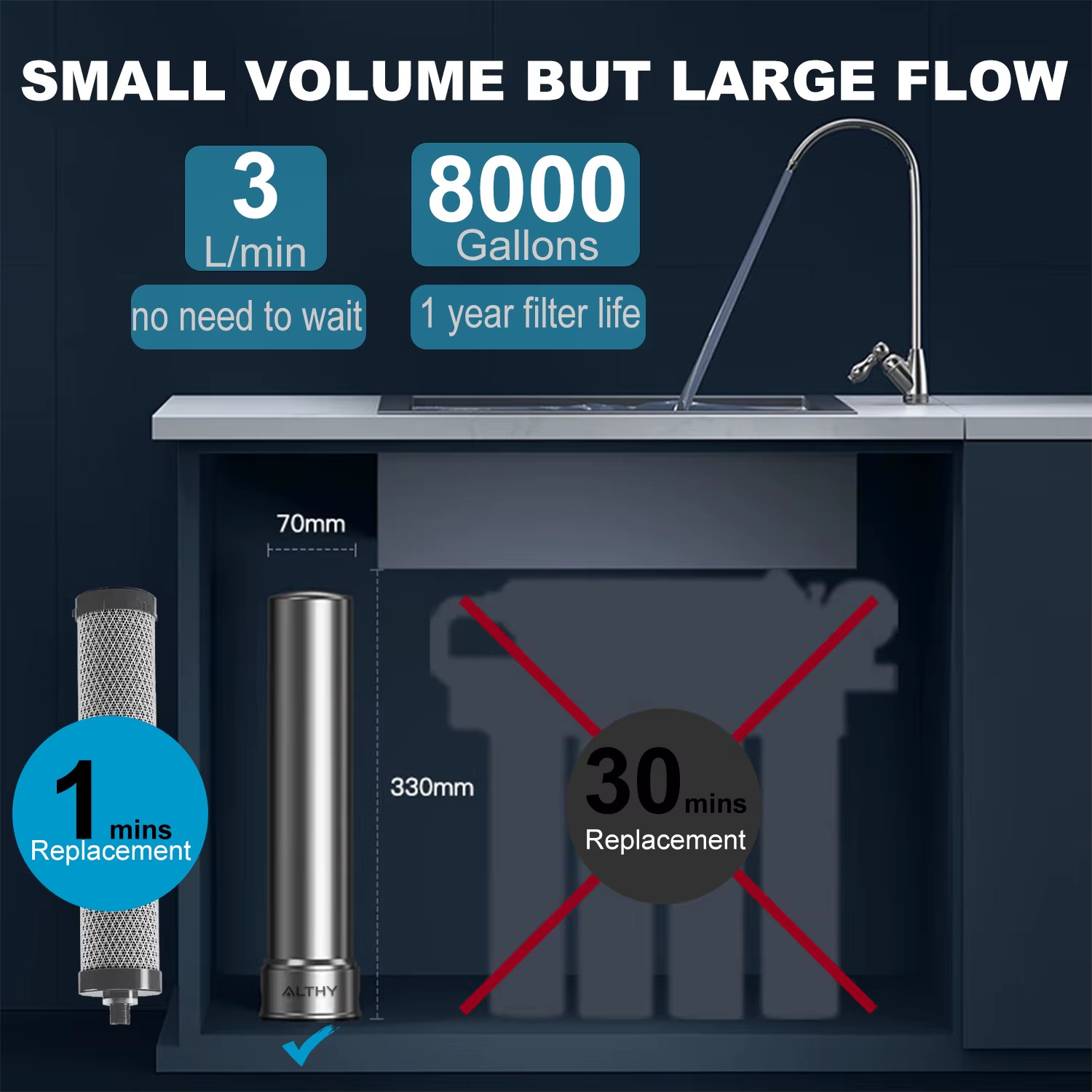 U200PRO Kitchen under Sink Drinking Water Filter Purifier 5 in 1, Stainless Stee