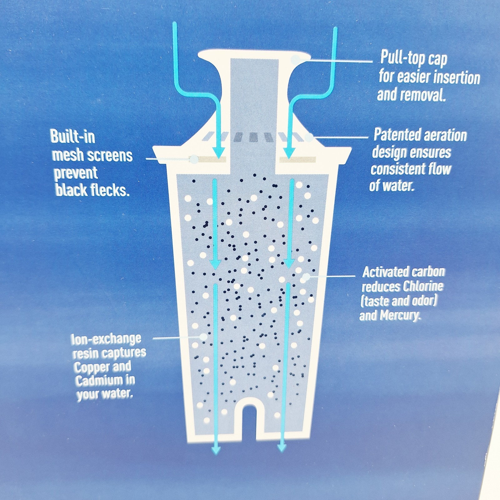Genuine OEM Brita 10 Pack Eater Filters Pitcher Standard Replacement