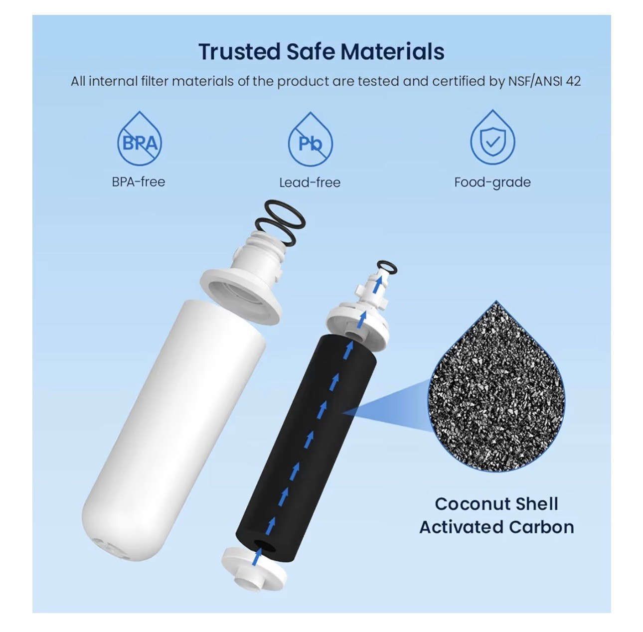 3PK WATER FILTER GF-1000-NEW LT1000PC + 4PK FILTER GLACIER FRESH ADQ73334008