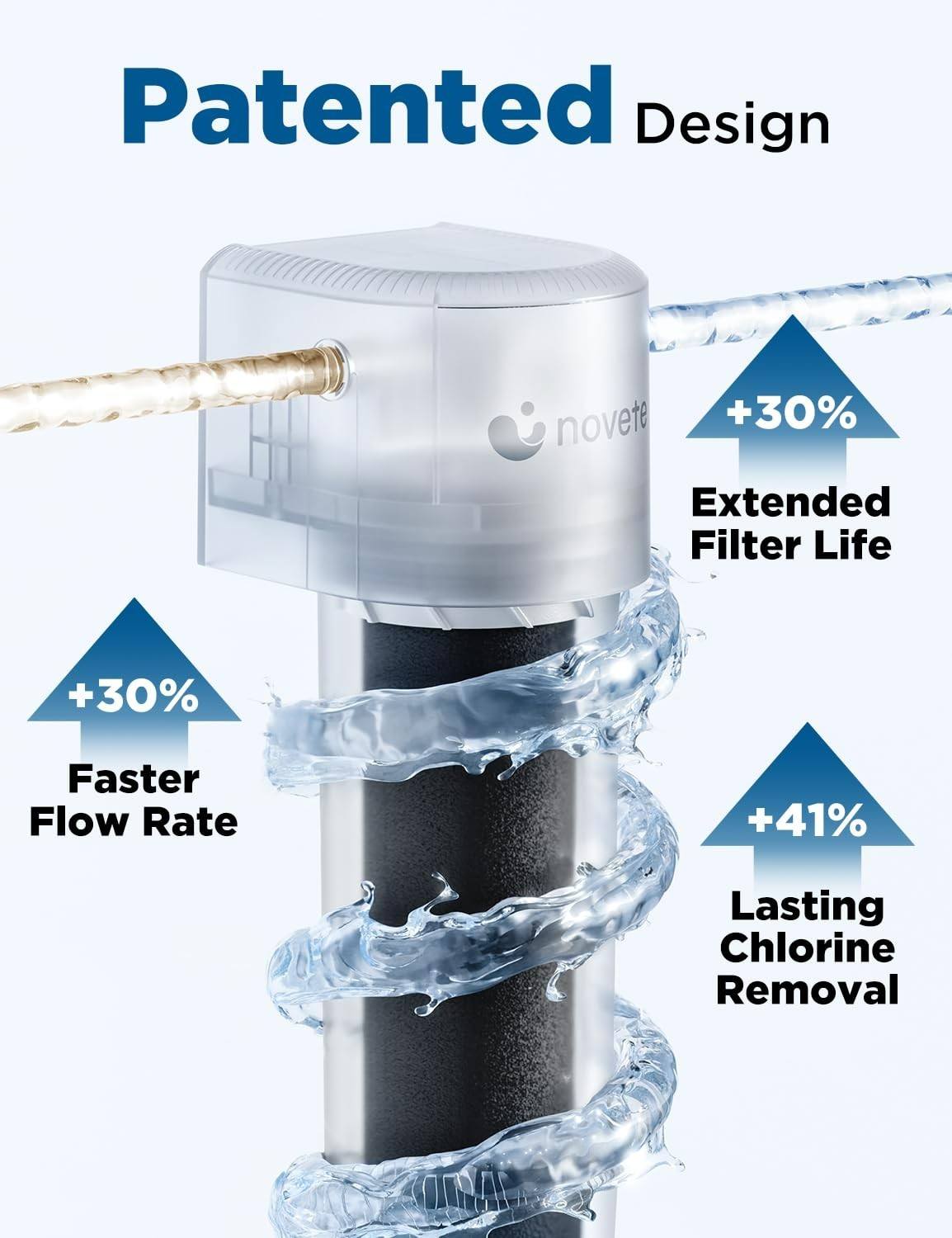 Under Sink Water Filter, Upgraded 30K Gallons, NSF/ANSI 42 & 372 Certified