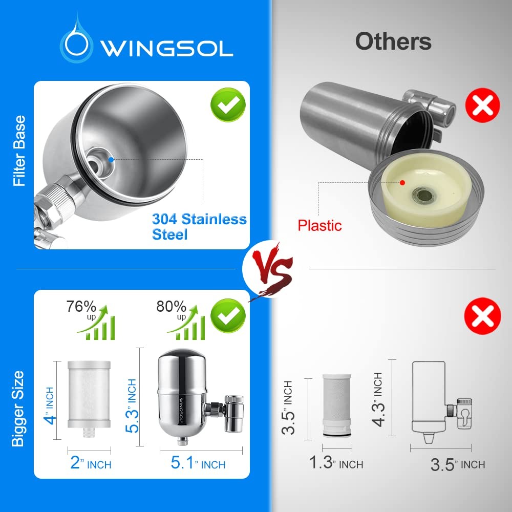 WINGSOL Faucet Water Filter Stainless-Steel Reduce Chlorine, PFAS, Japan PAC Fil