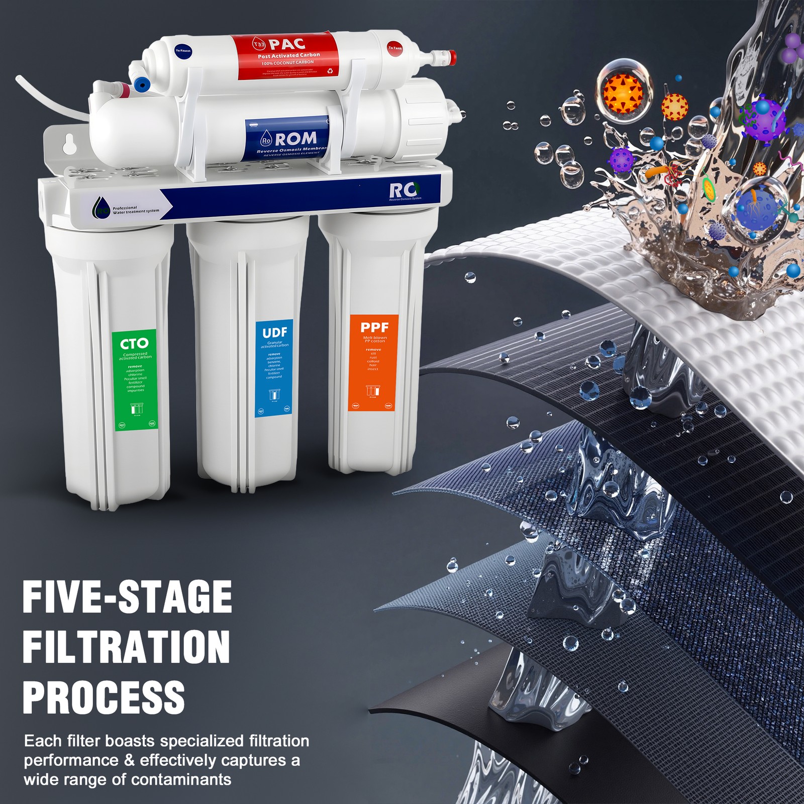 5 Stage Reverse Osmosis Water Filtration System 99.99% Filters 75 GPD Purifier