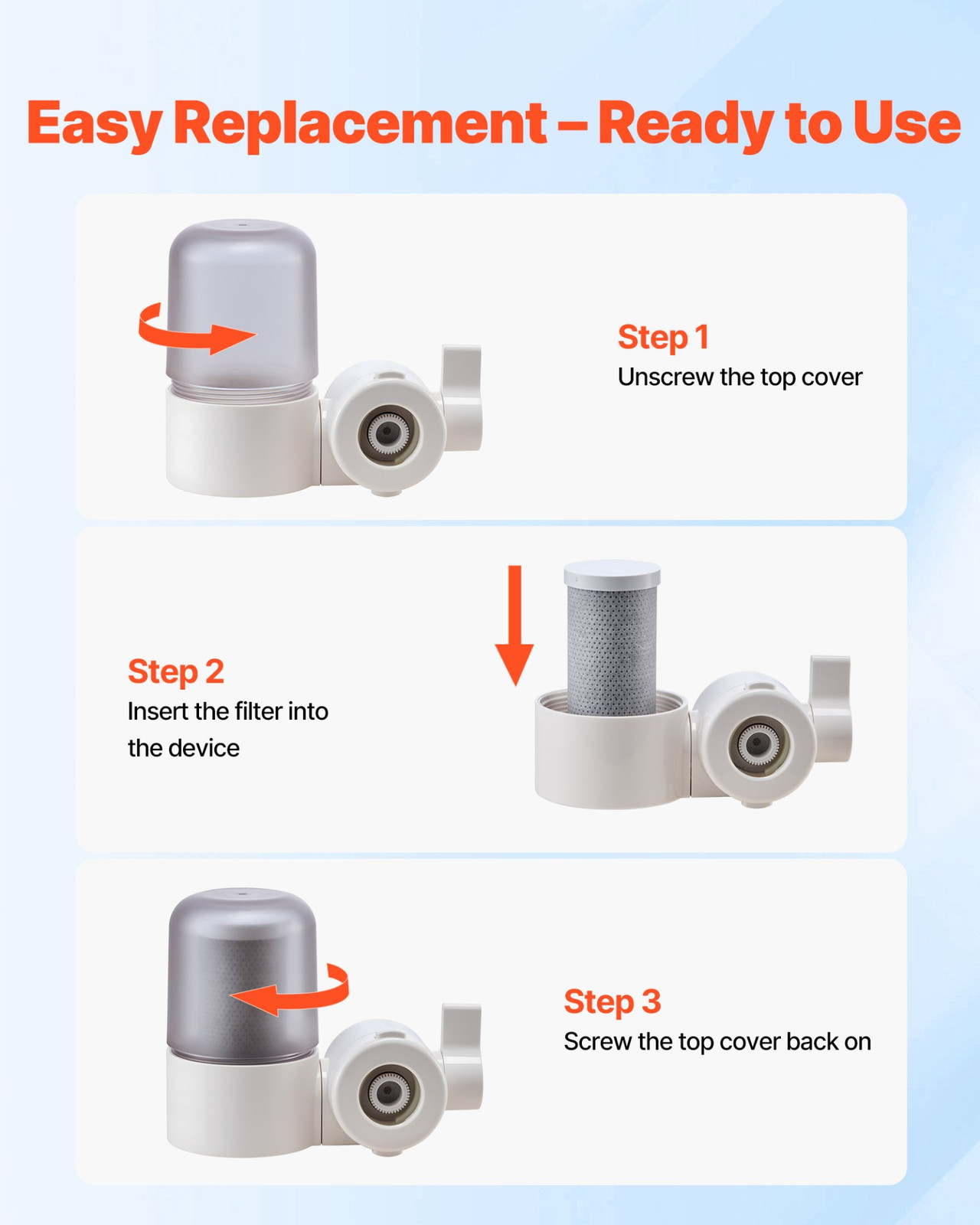 Faucet Filter Replacement (3-Pack) – 5-Layer Water Cartridges, 317 Gal, VEVOR