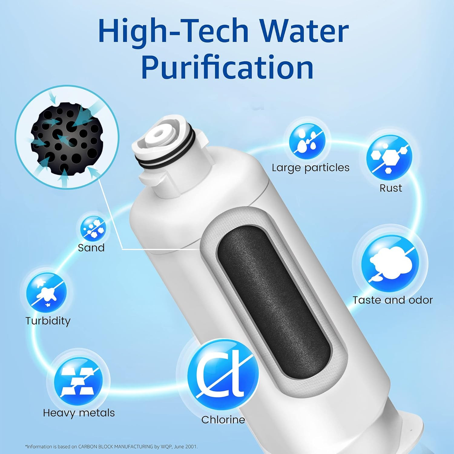 Waterspecialist Filter Replacement for Samsung, Refrigerator Water Filter, 3Pack