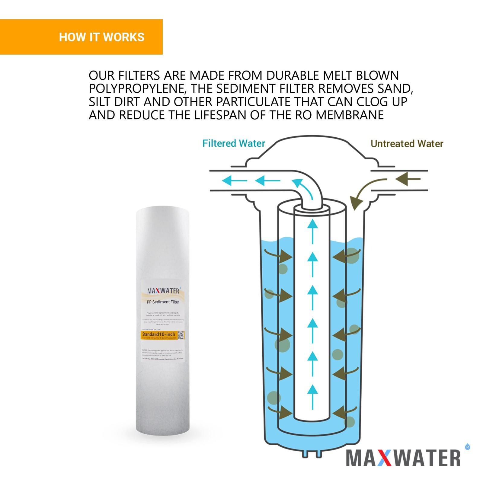 6 Stage Reverse Osmosis RO.DI Water Filter Replacement Kit 100 GPD Membrane