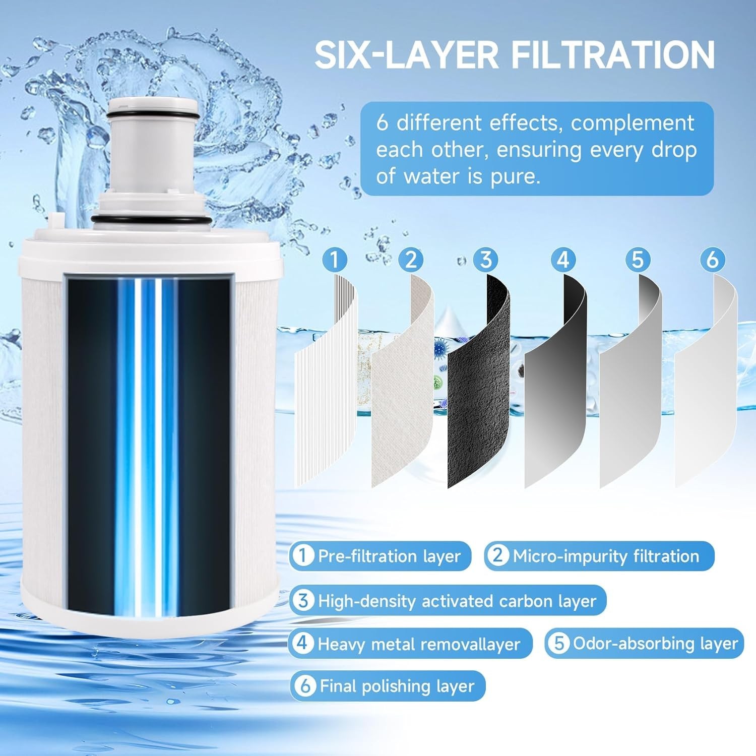 Amway eSpring Water Filter Cartridge Replacement Pre Filter UV 100186M/100186…