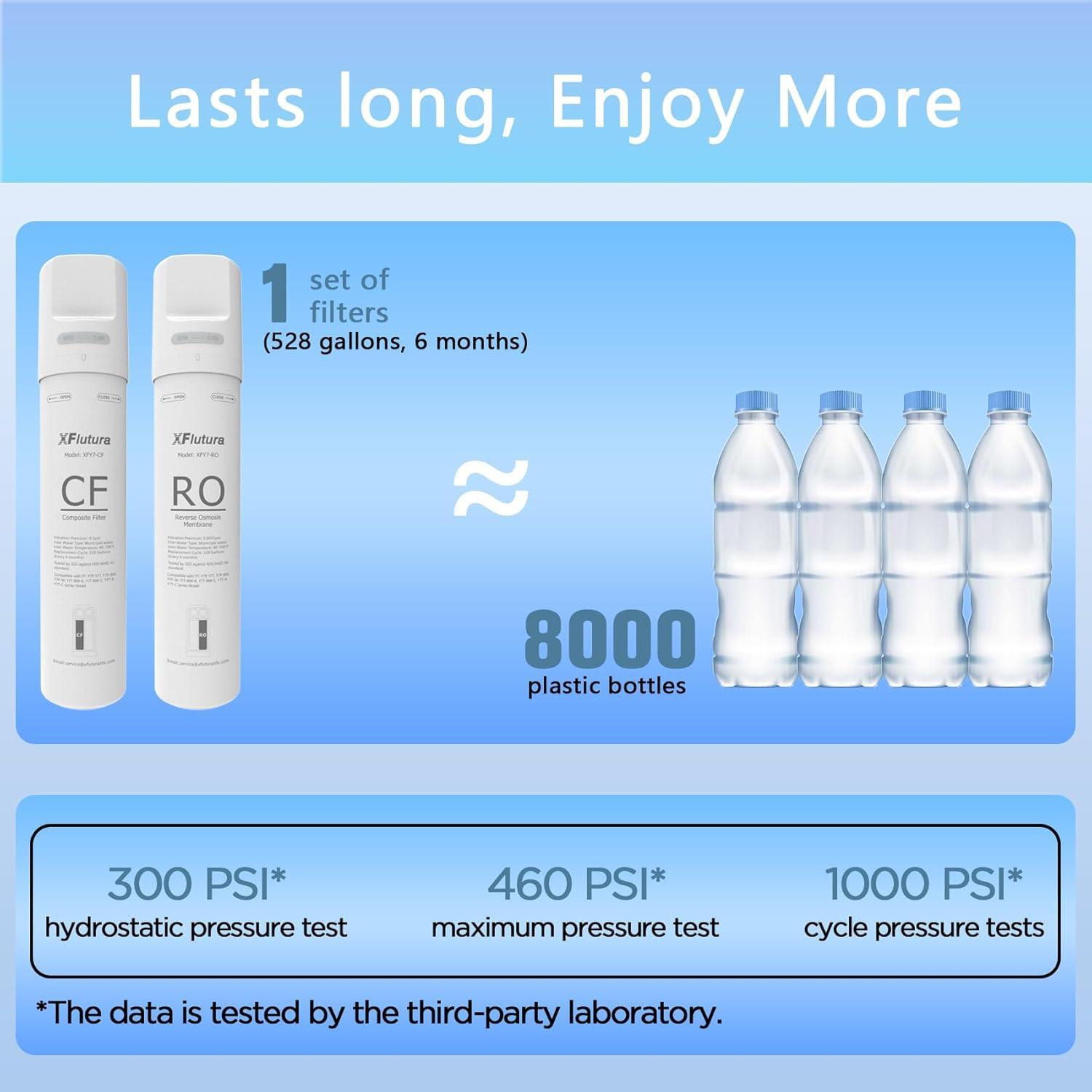 Y7/Y7P/Y7T Series 1-Year Replacement Cartridge Compatible with Simpure Y7, Y7P,