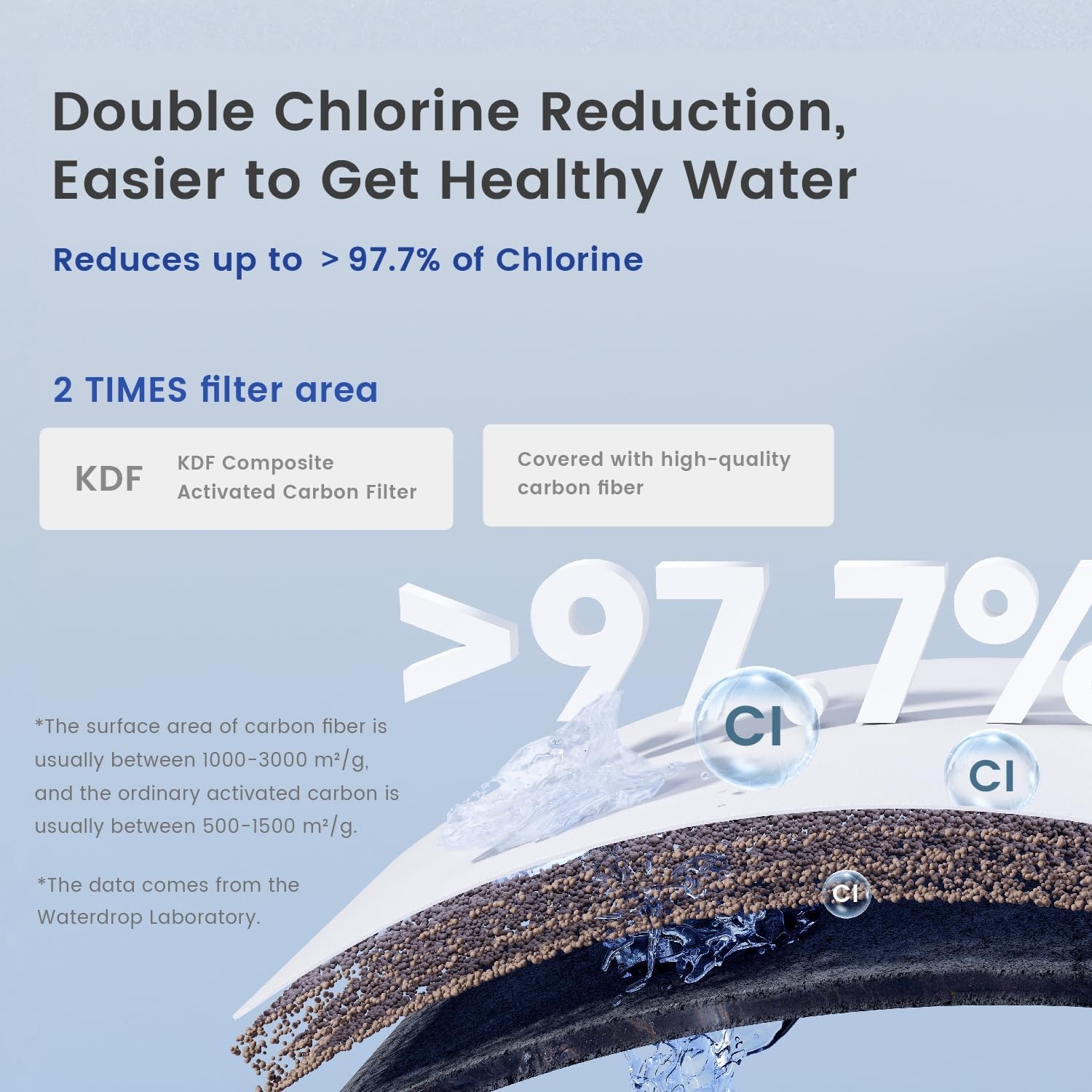 Waterdrop 3-Stage Whole House Water Filter System,Reduce Lead,Chlorine,Odor