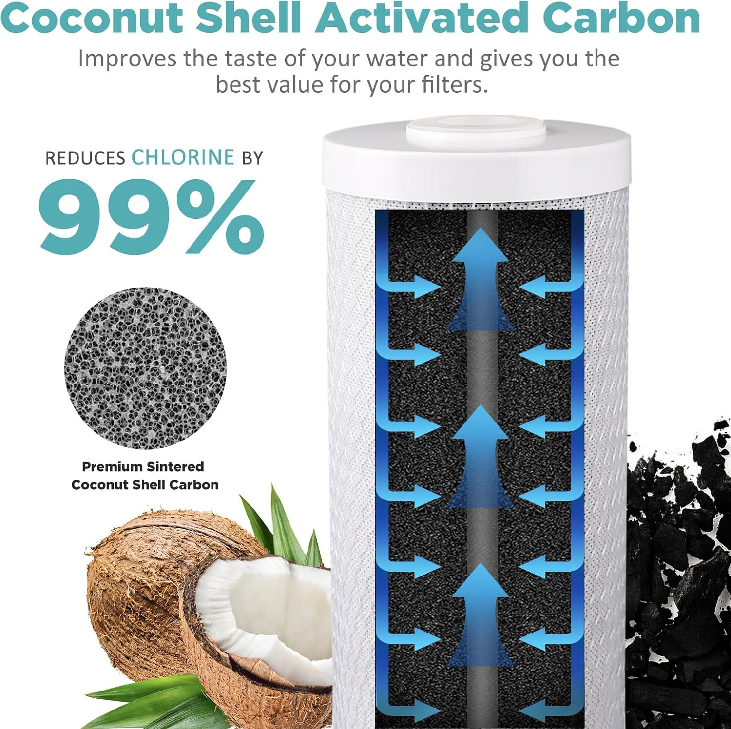 3-Stage Whole House Water Filter Cartridges 20″ x 4.5″ – 5 Micron Set