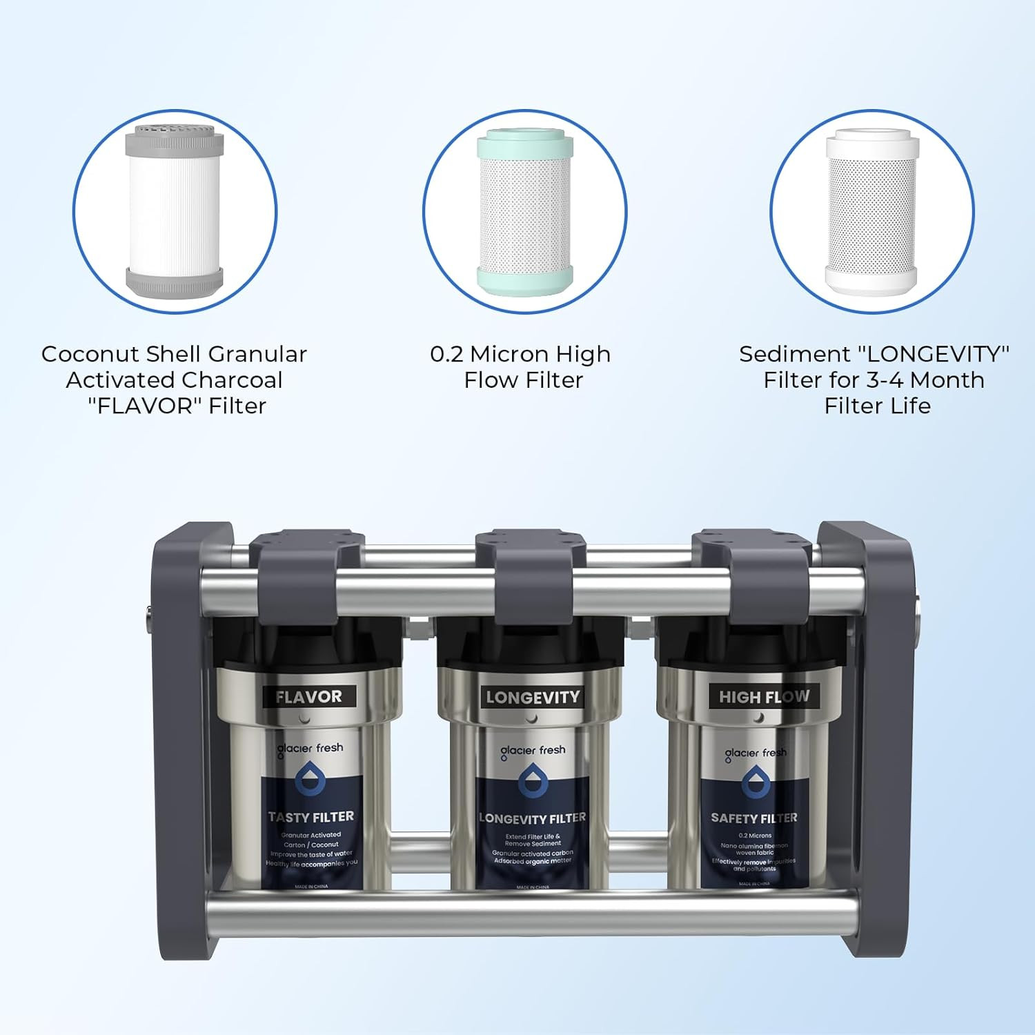 Replacement Cartridges for RV Water Filter System, 0.2 Micron High Flow Filter,