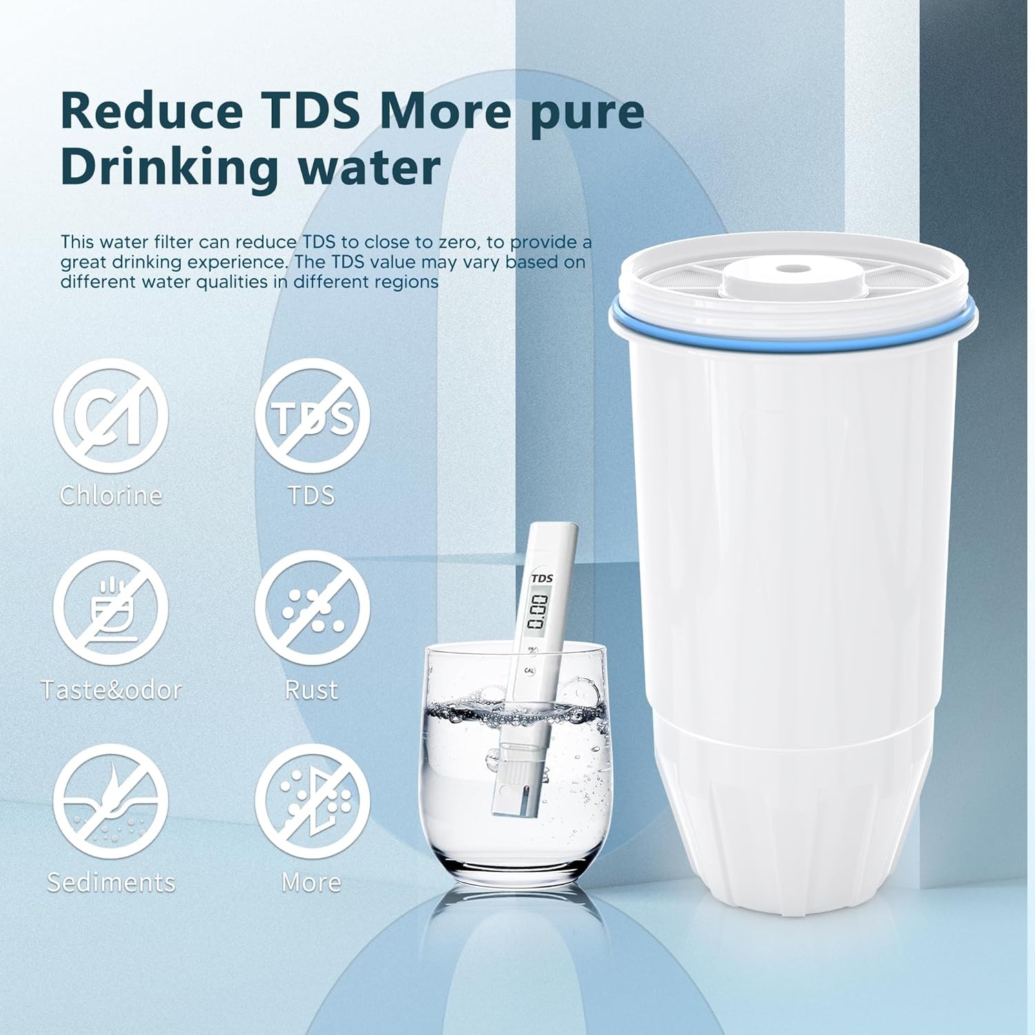 Water Filter Replacement ZR-001 ZR-017 ZR-004 ZP-006 ZD-013 ZS-008 4 Pack