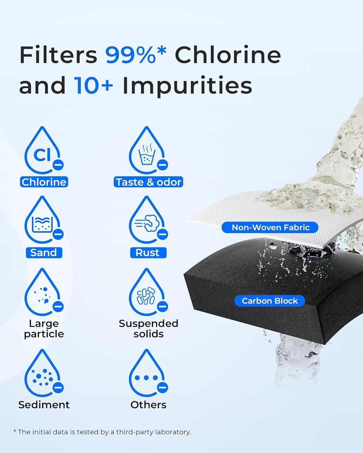 Advanced Coconut Carbon Refrigerator Filters – 3 Count for Pure Drinking Water