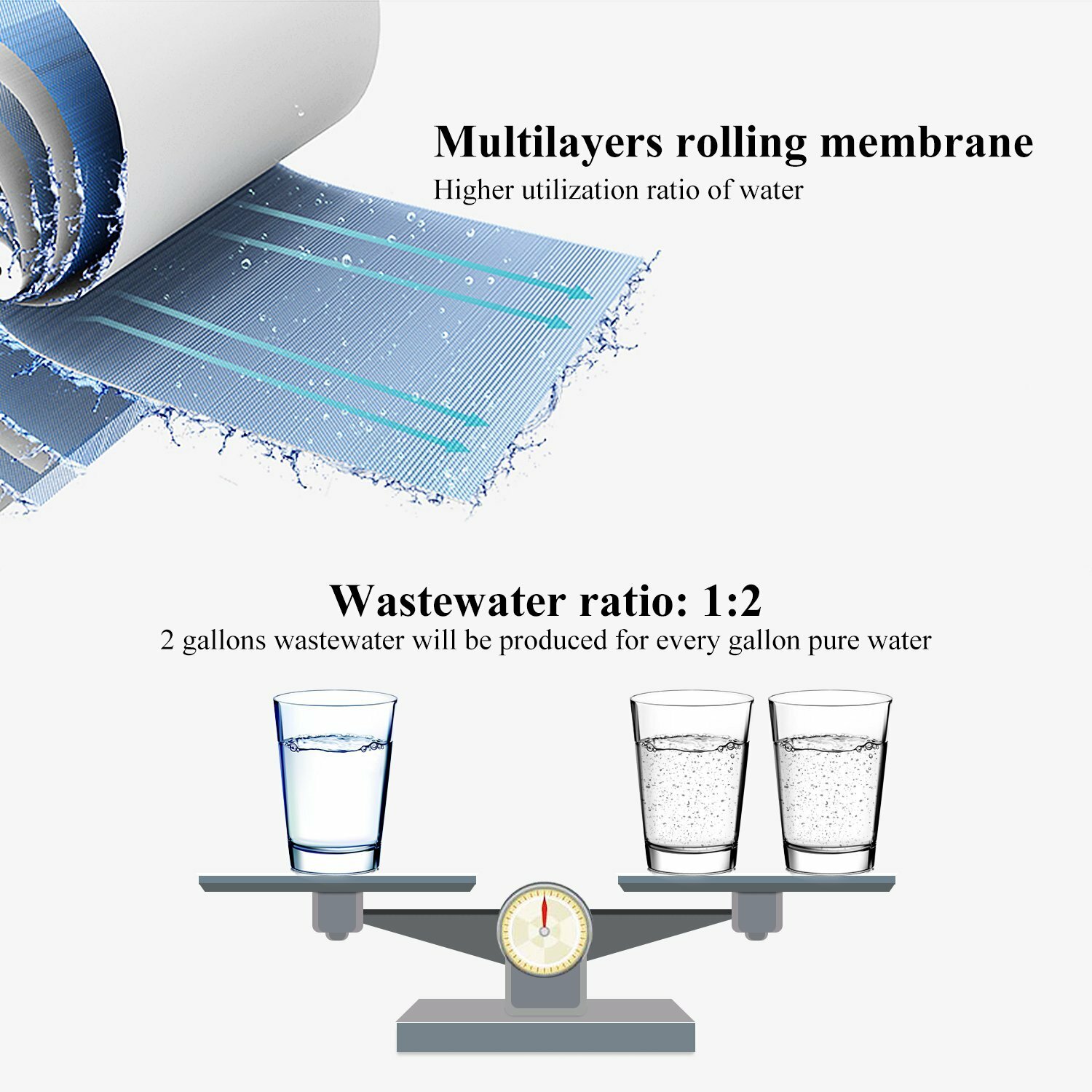 Geekpure 5 Stage Reverse Osmosis Water Filter System with Booster Pump 75 GPD