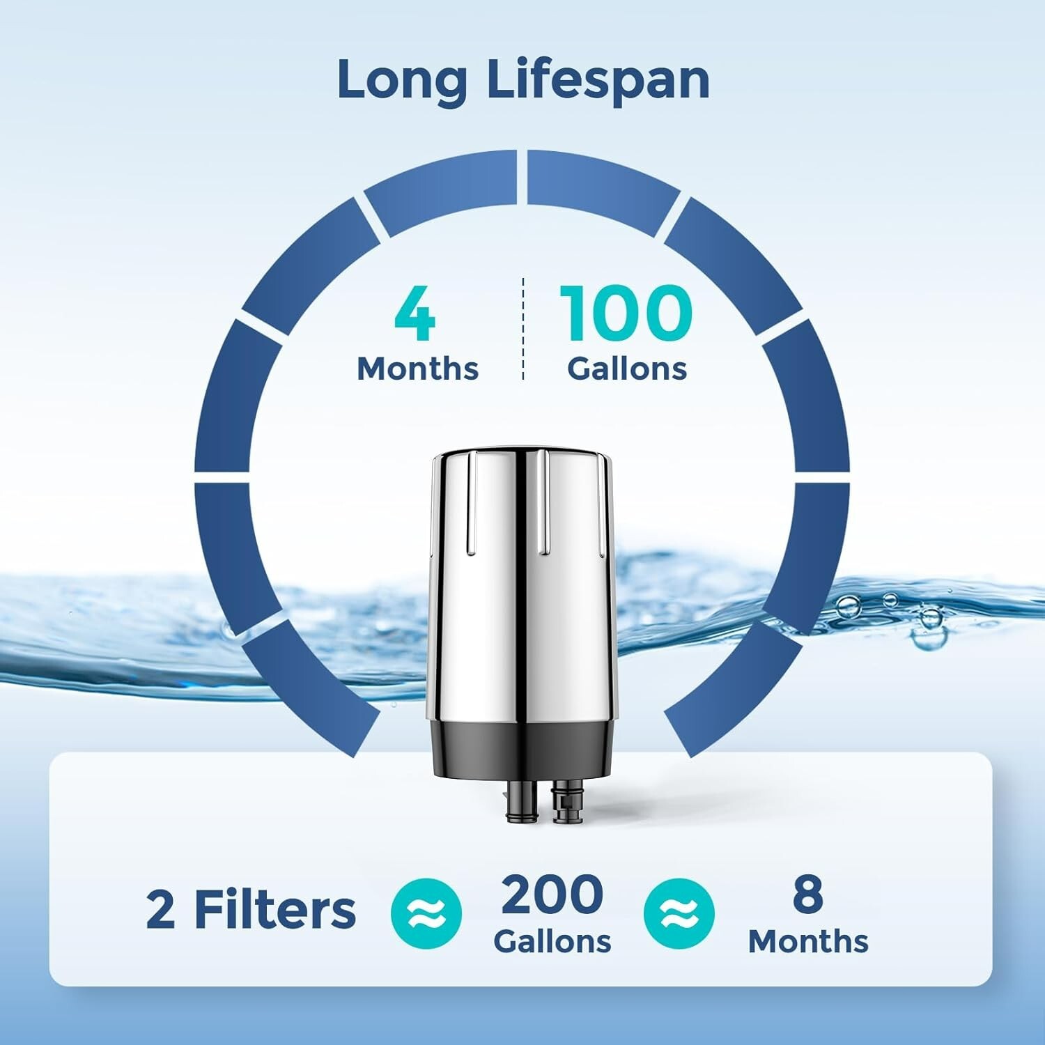 Silver 2x Water Filter for Brita Faucet Filter 36311, 36312, FF-100, FR-200 US