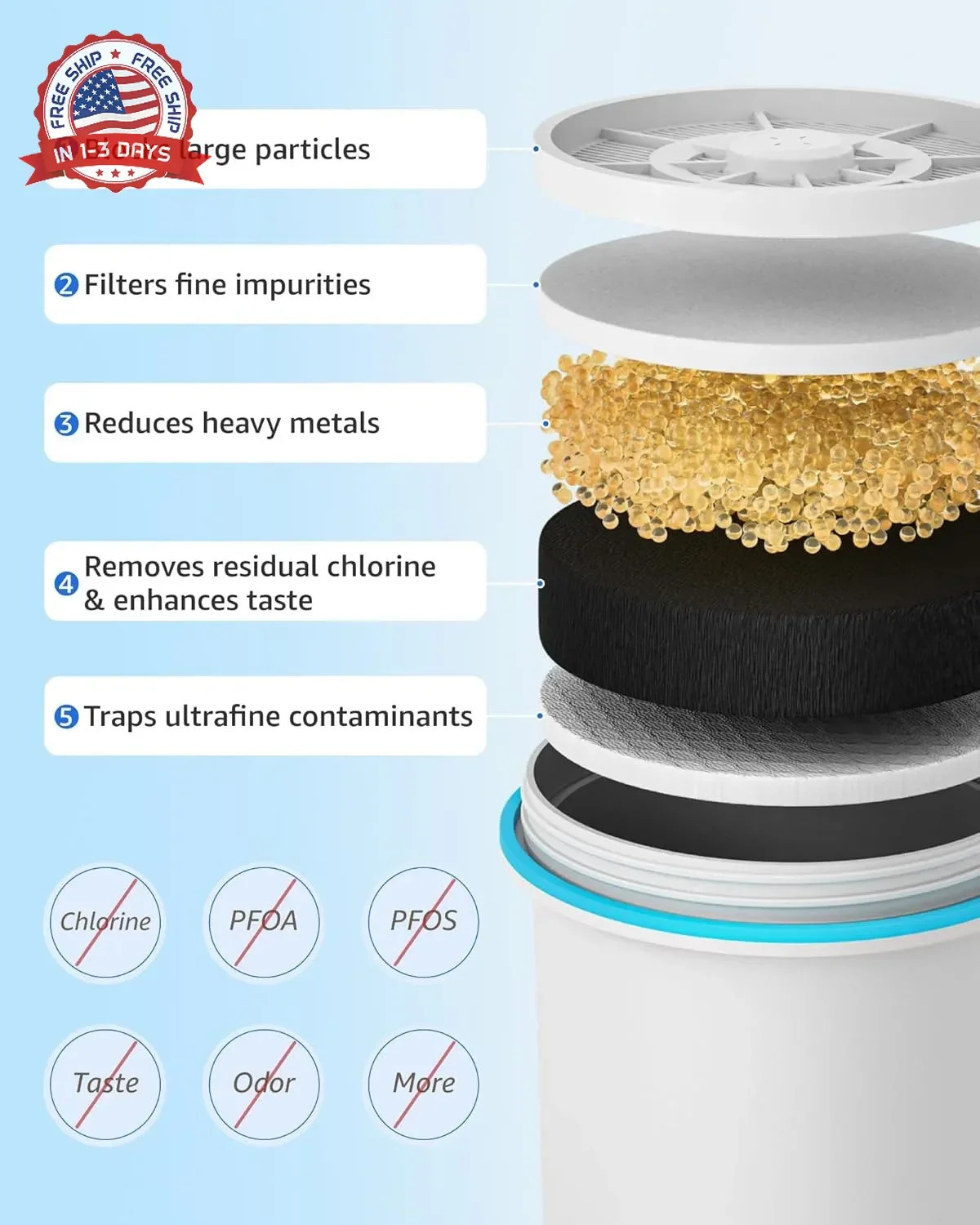 Compatible with Zero Pitcher and Dispenser ZR-001 ZR-004 ZP-006 ZR-017, 0 TDS, R