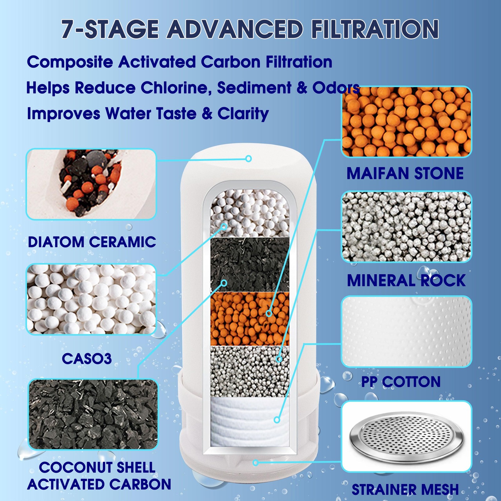 Faucet Mount Water Filtration System, BPA-Free Faucet Water Purifier for Sink…