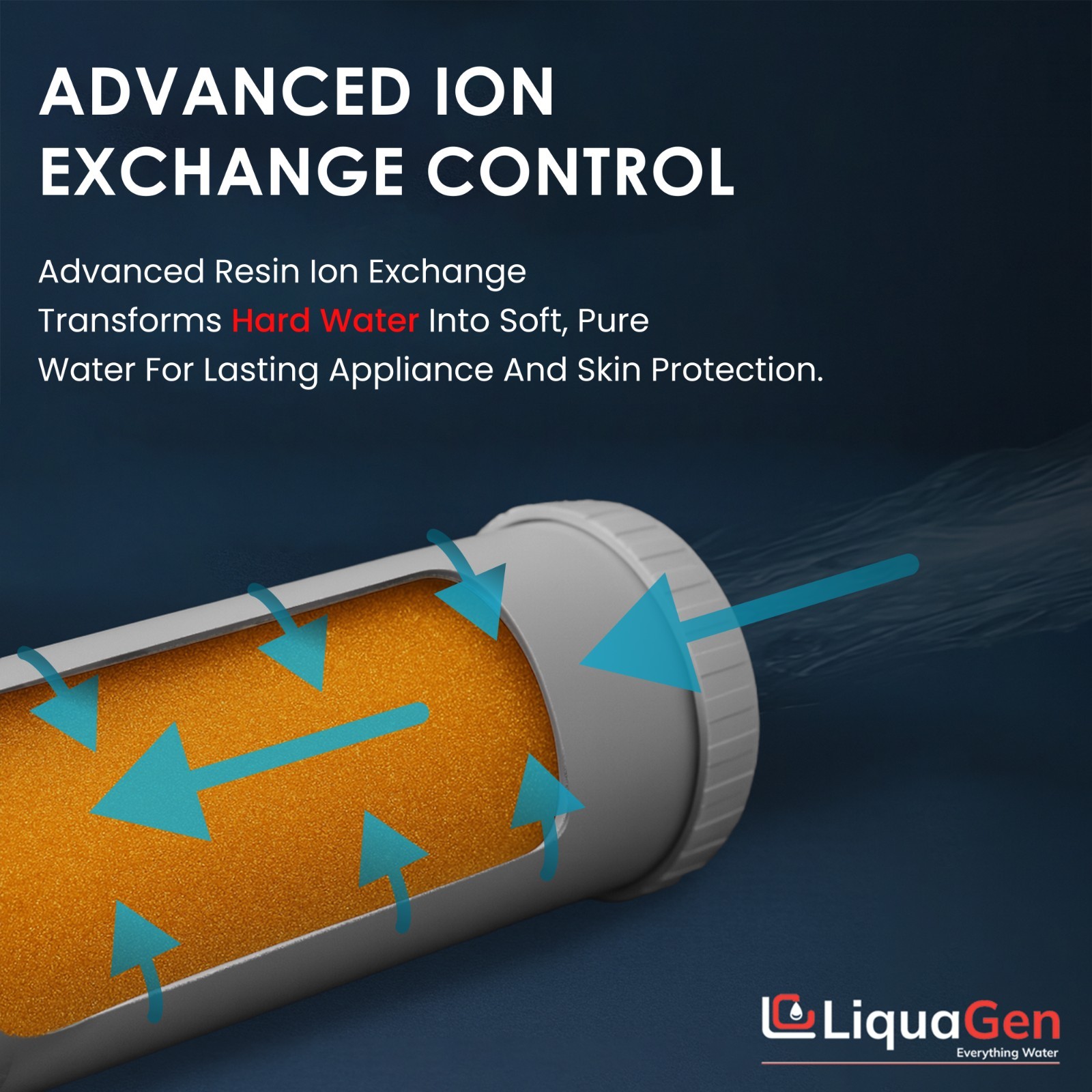 LiquaGen 4.5″x10″ Cation Resin Filter Cartridge – Water Softener for Hardness