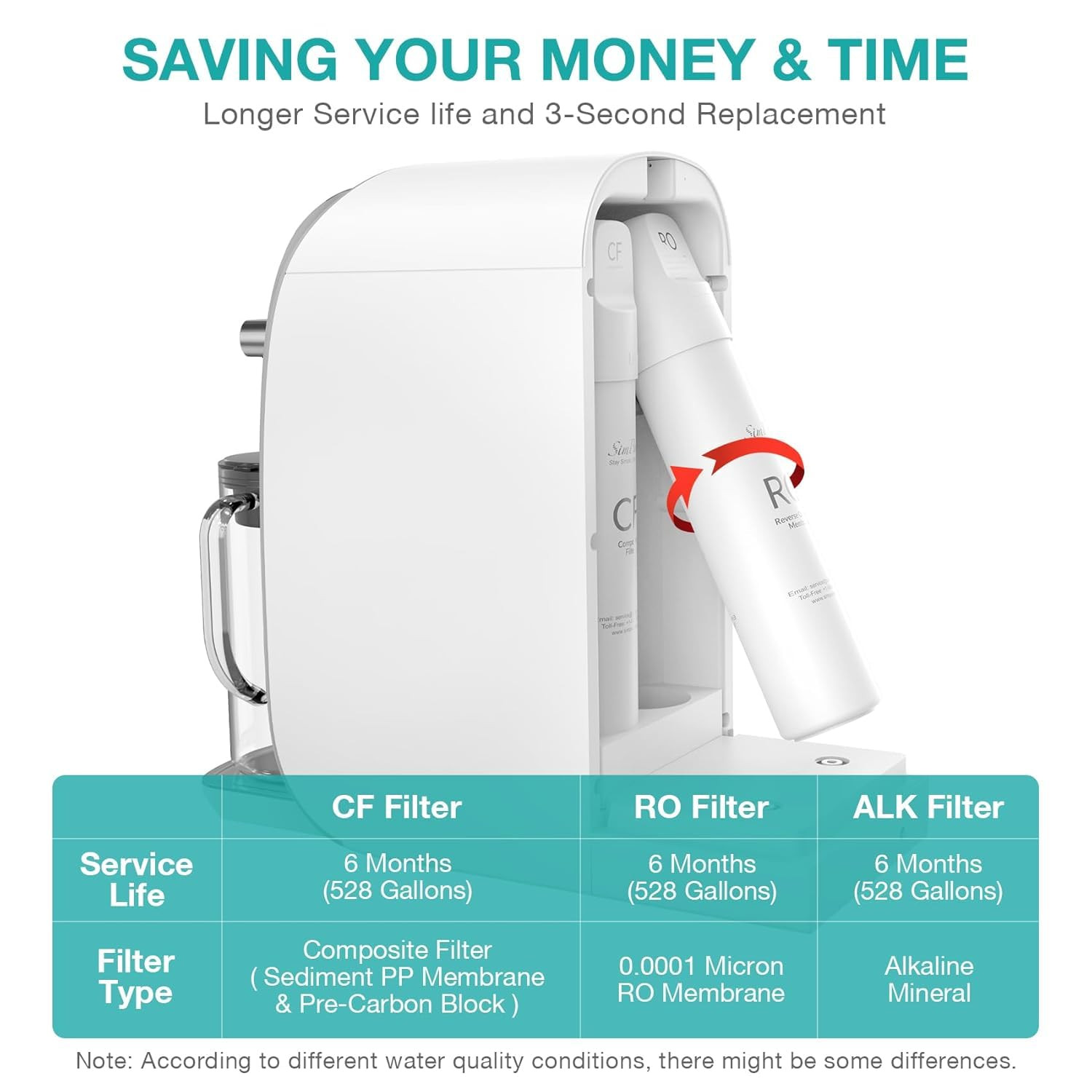 Y7T-A Countertop Reverse Osmosis Water Filter, NSF/ANSI 58 Certified, 5 Stage RO