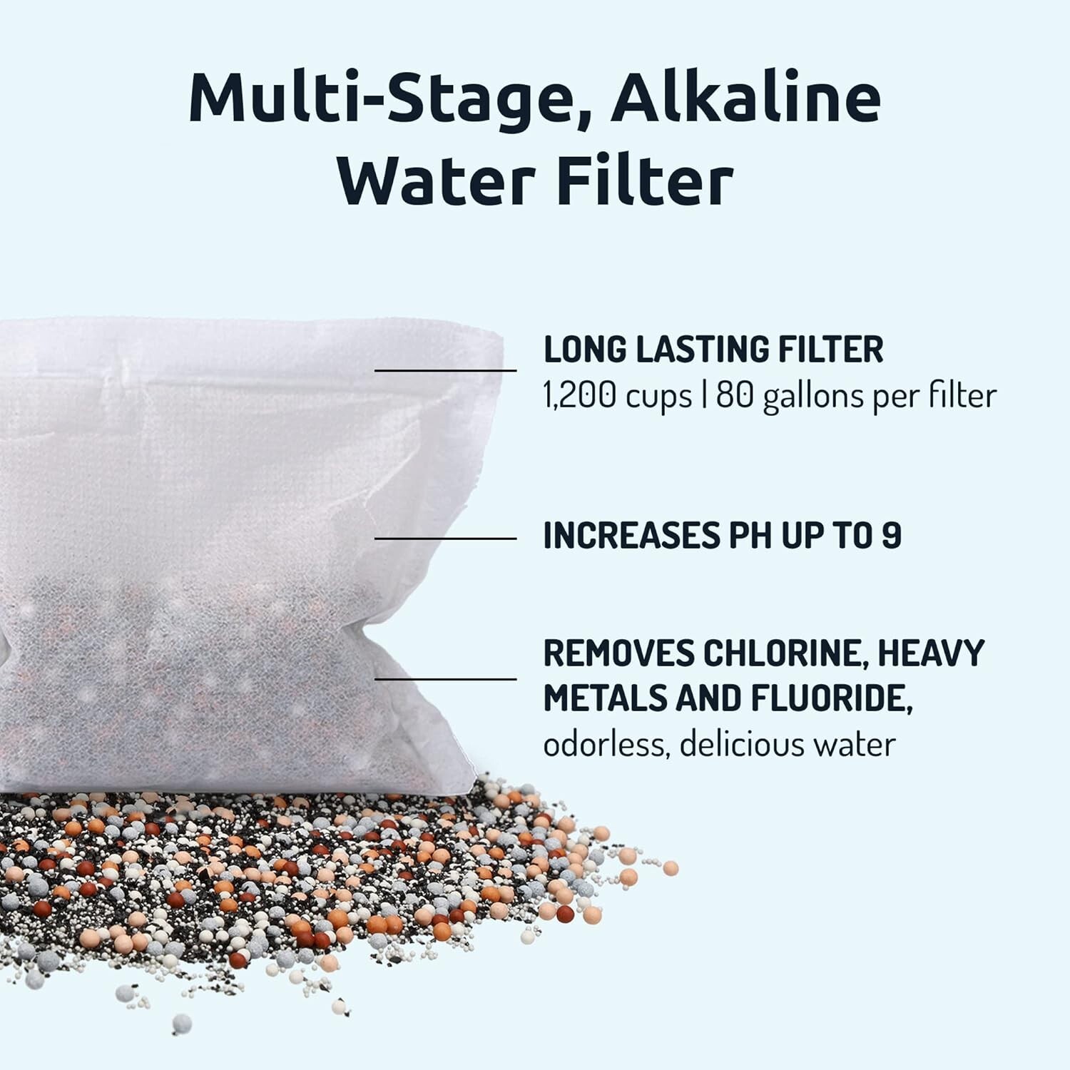 Portable pH On-The-Go Water Filter – Alkaline Pouch for 98 Liters of Pure Water