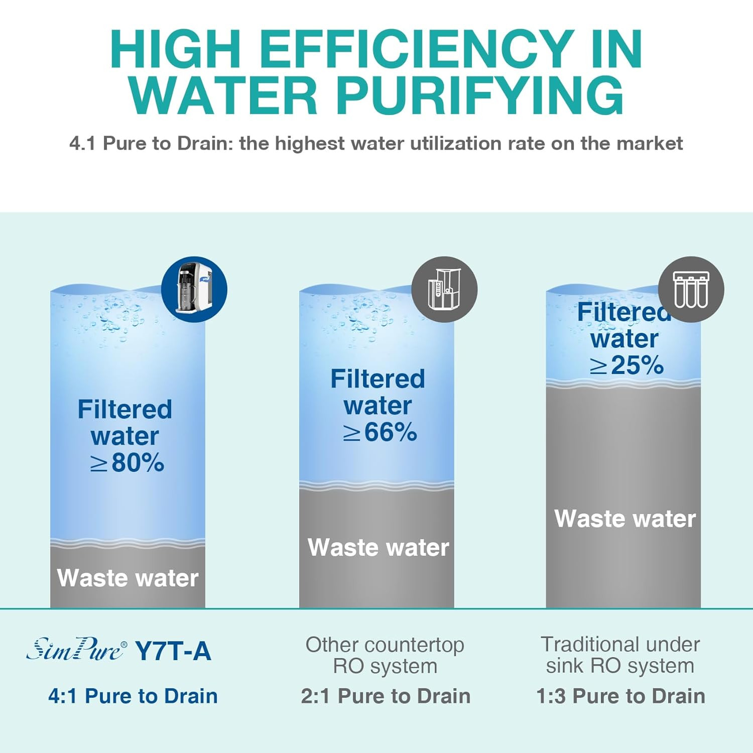 Y7T-A Countertop Reverse Osmosis Water Filter, NSF/ANSI 58 Certified, 5 Stage RO