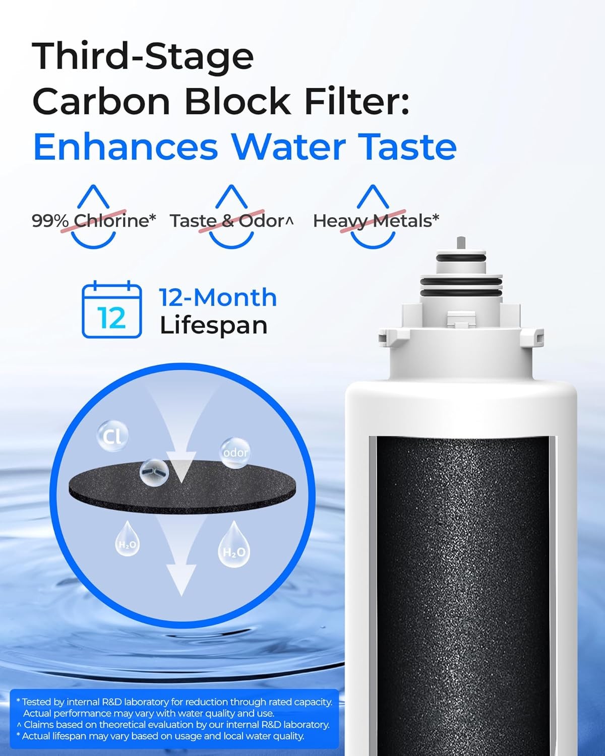 Waterdrop TSU 1-Year Under Sink Water Filter Replacement, 4-Pack (2PP+1UF+1CT)
