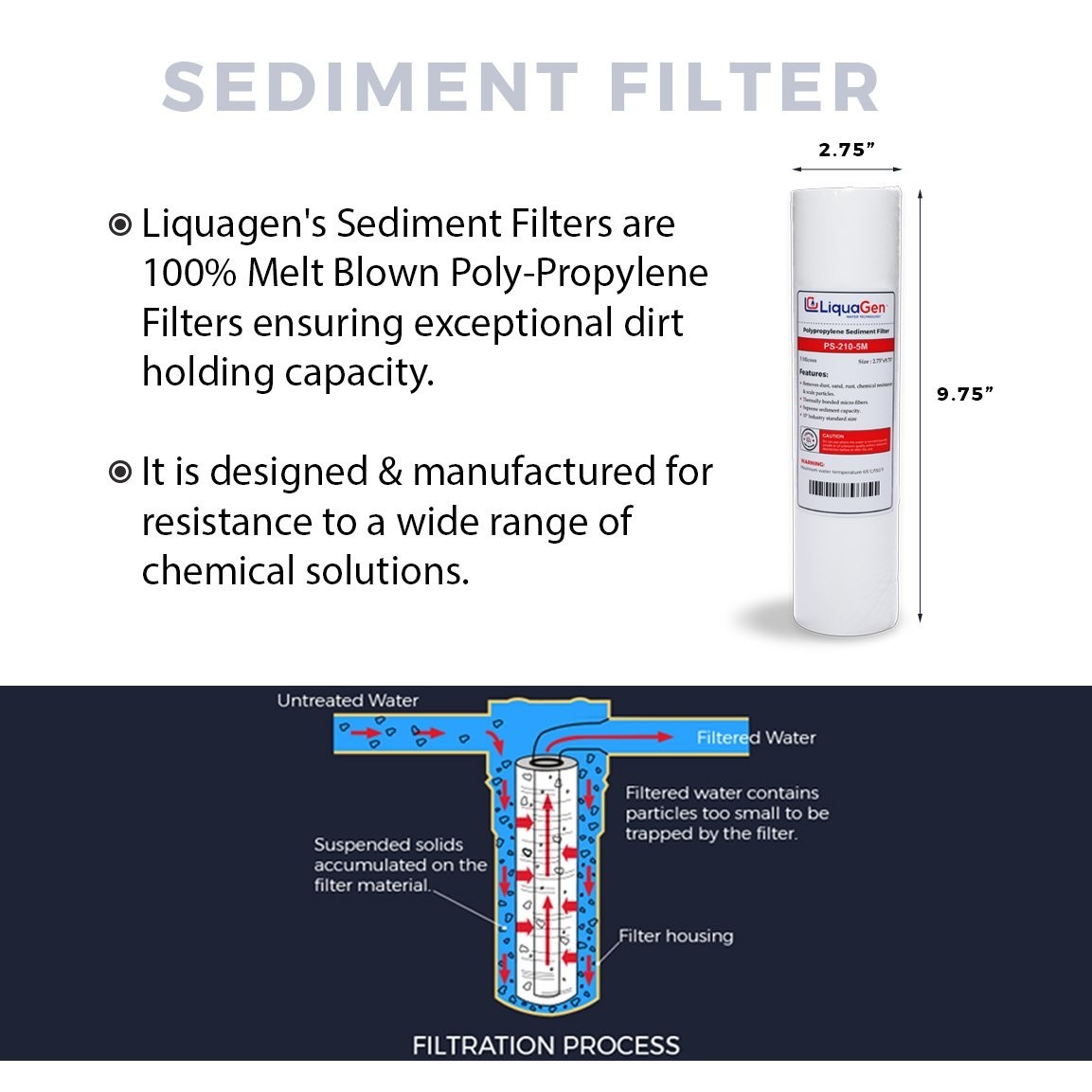 LiquaGen RO Pre Filter Kit Sediment + 2 Carbon Block Stages 1, 2 & 3 Universal