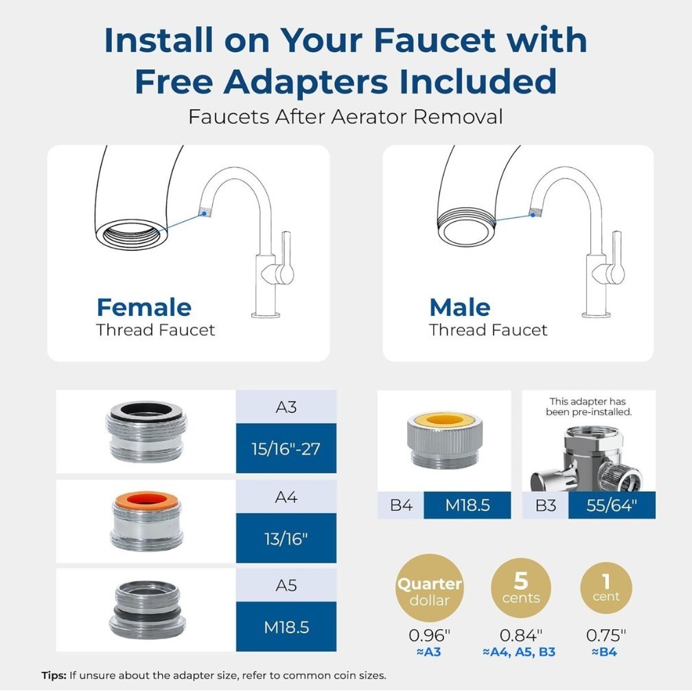 Waterdrop CTF-02 Countertop Water Filter System for Sink Faucet NSF/ANSI 42 NEW