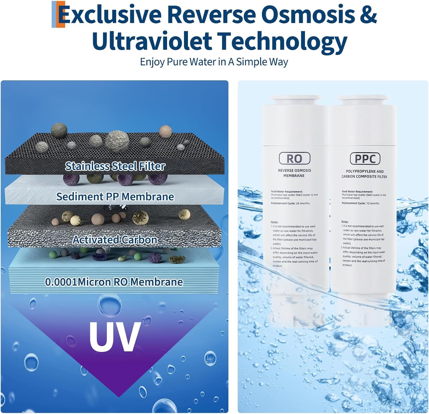 Countertop Reverse Osmosis Water Filter 5-Stage RO Water Filtration System
