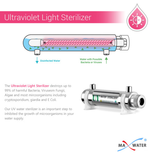 Ultraviolet UV Light 6W Water Filter Reverse Osmosis, Stainless Steel Housing