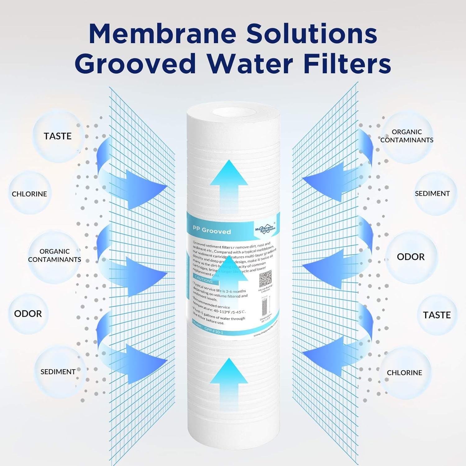 1-4PK 0.5/1/5 Micron 10×2.5″ Grooved Sediment Water Filter Whole House Cartridge