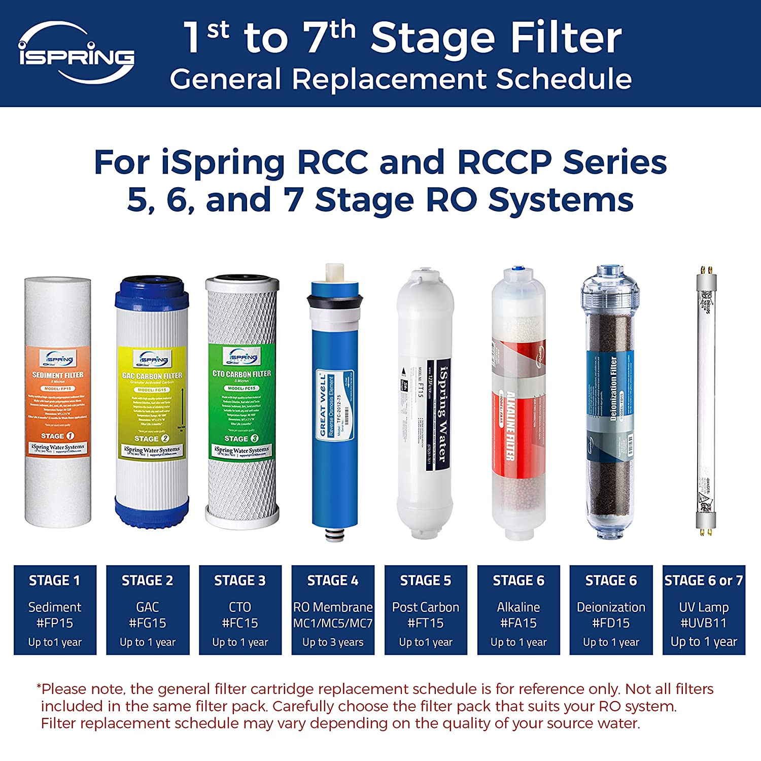 10″ UV Ultraviolet Light Water Filter with Smart Flow Control Switch 11W, 110V