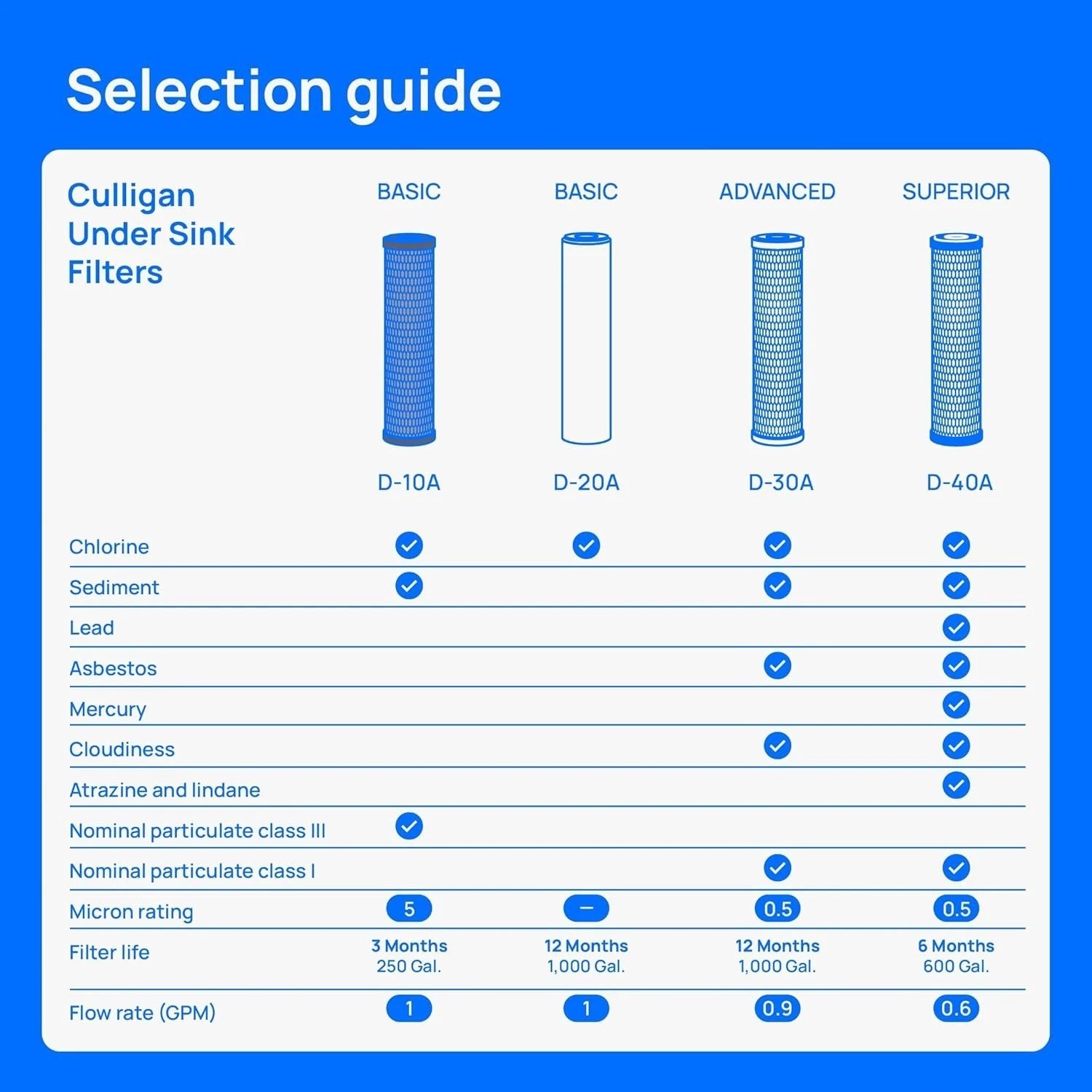 Cleaner Water at Your Tap: Under-Sink Filter with Easy Installation & Durability