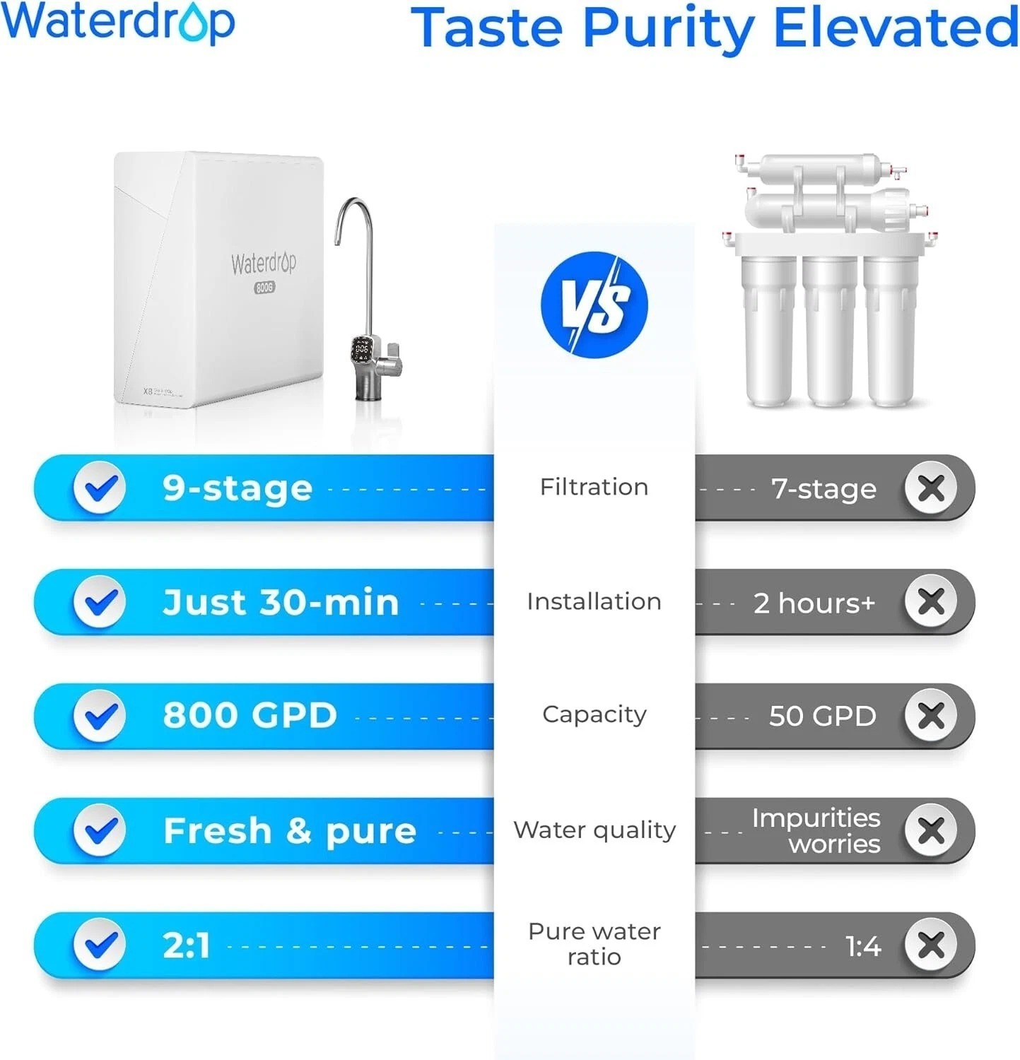 Waterdrop X8 Reverse Osmosis System, 800 GPD ,Tankless RO,Smart Faucet