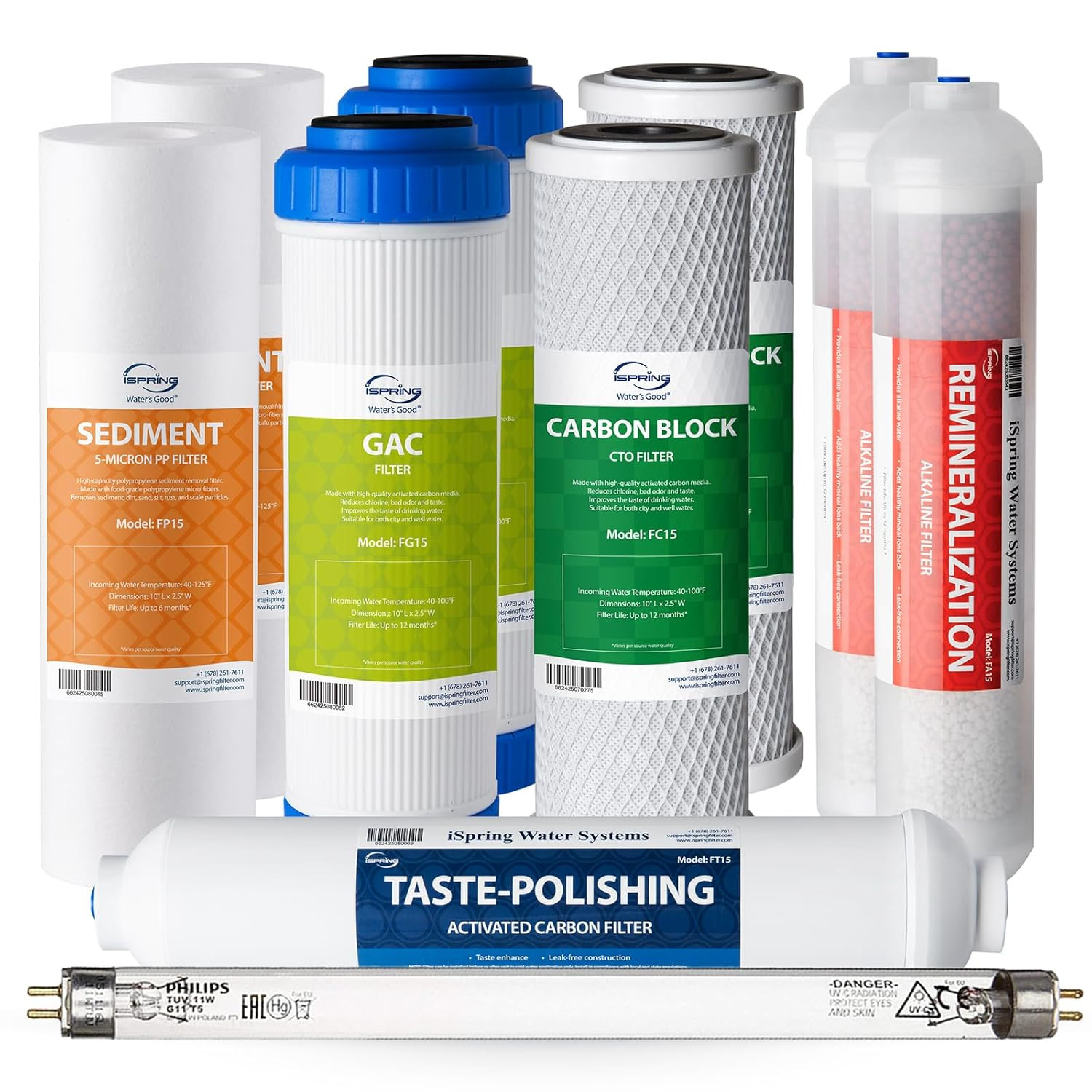 F9K NSF Certified 1-Year Reverse Osmosis Water Filter, Alkaline Remineralization