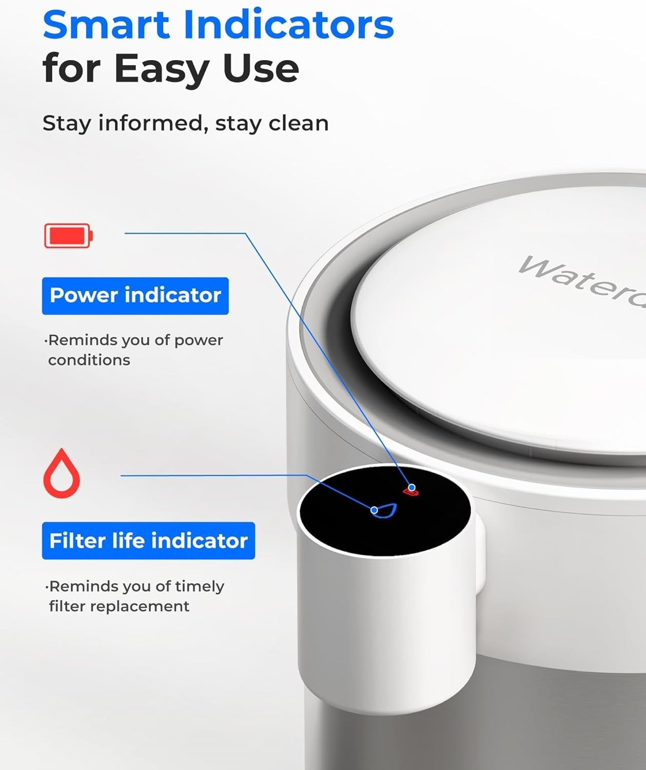 Waterdrop Rechargeable Non-Gravity Water Filter System, 5-Stage Stainless Steel