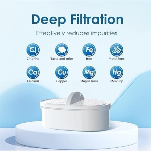 Waterdrop WD-PF-01A Plus Replacement Filters for All Pitcher Filtration System