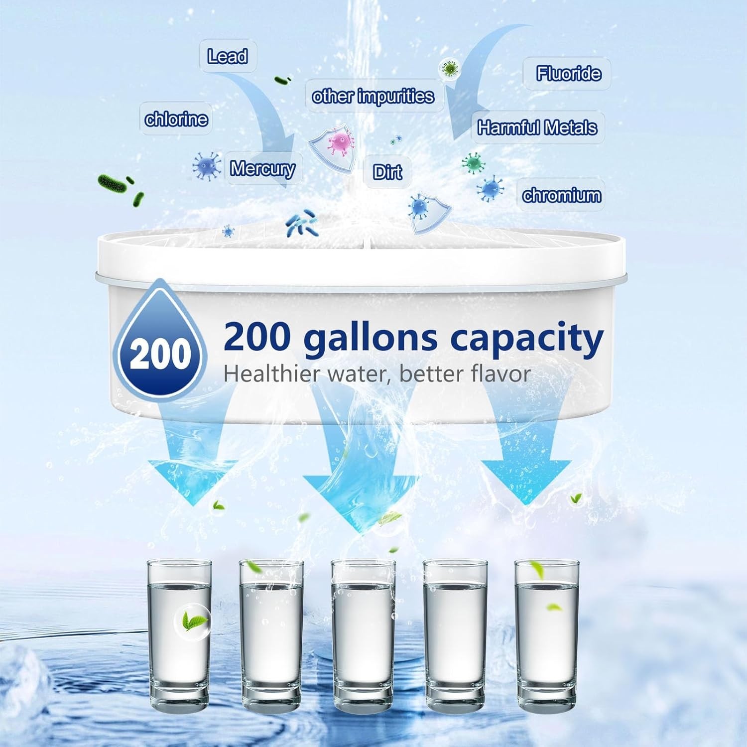 BPA-Free Waterdrop Filter Compatible with Multiple Pitchers – Family Value Pack