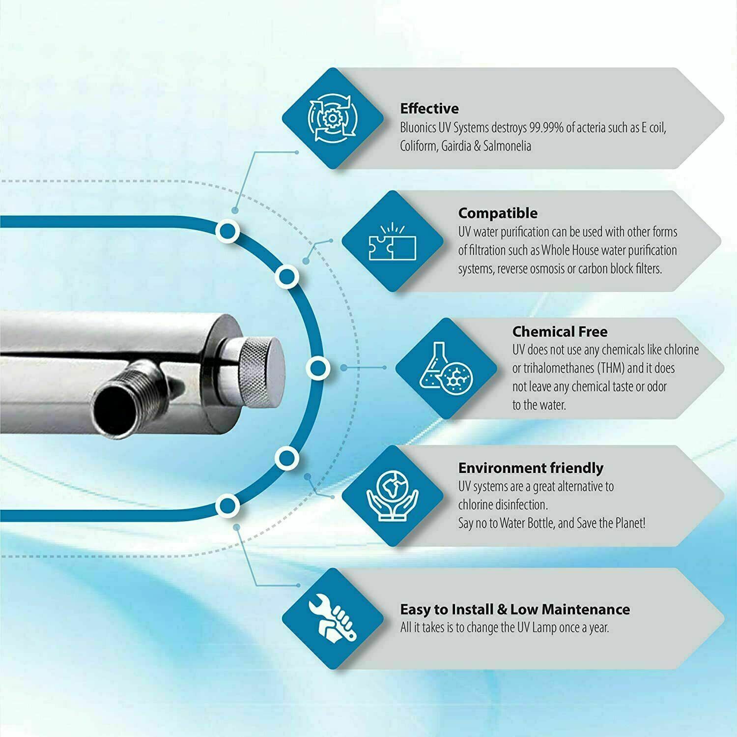 55W UV Whole House Water Filter System 12GPM Stainless Steel 3/4″ NPT BLUONICS