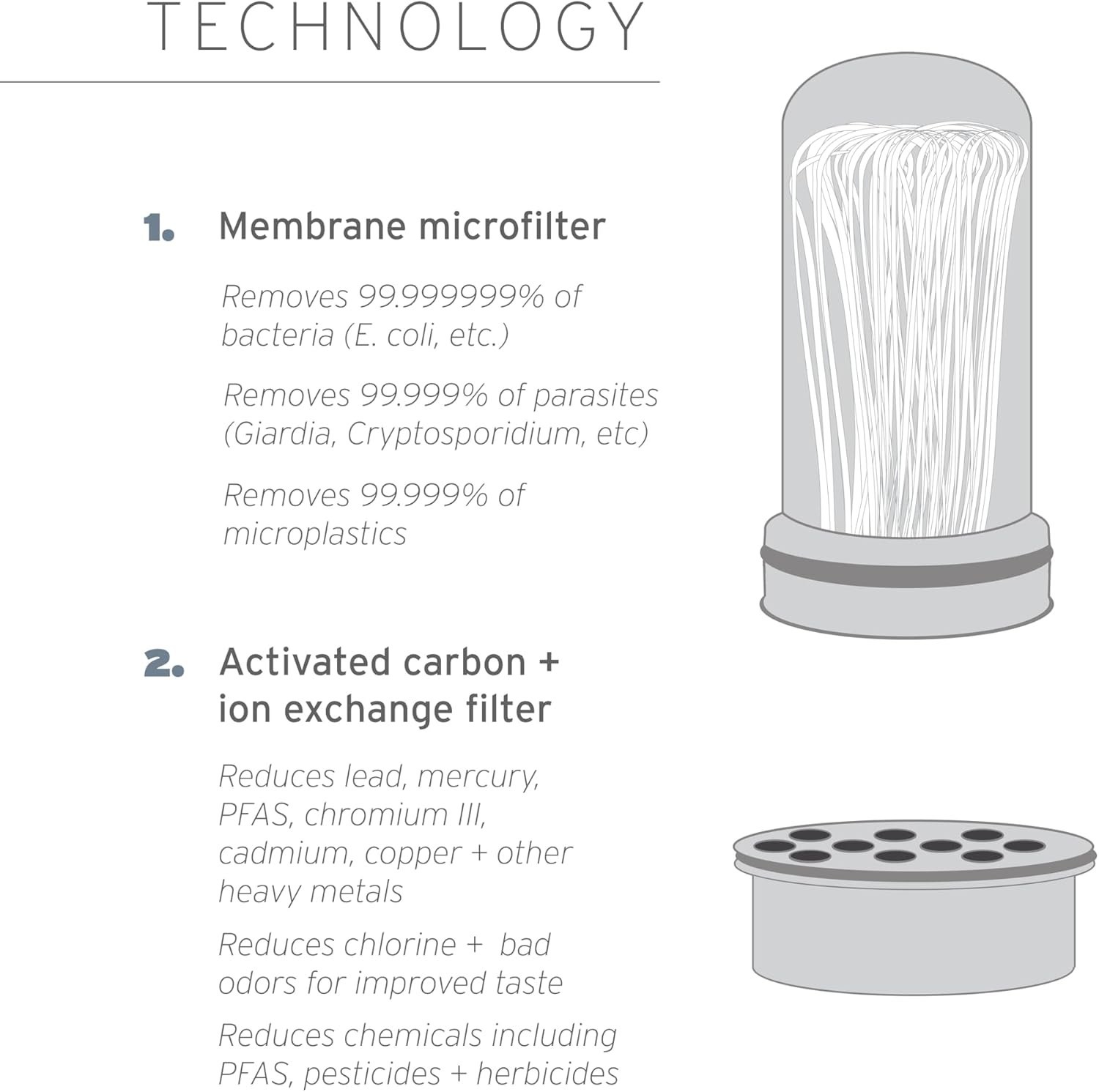 Home Membrane Microfilter Replacement – Ultimate Protection Against Contaminants